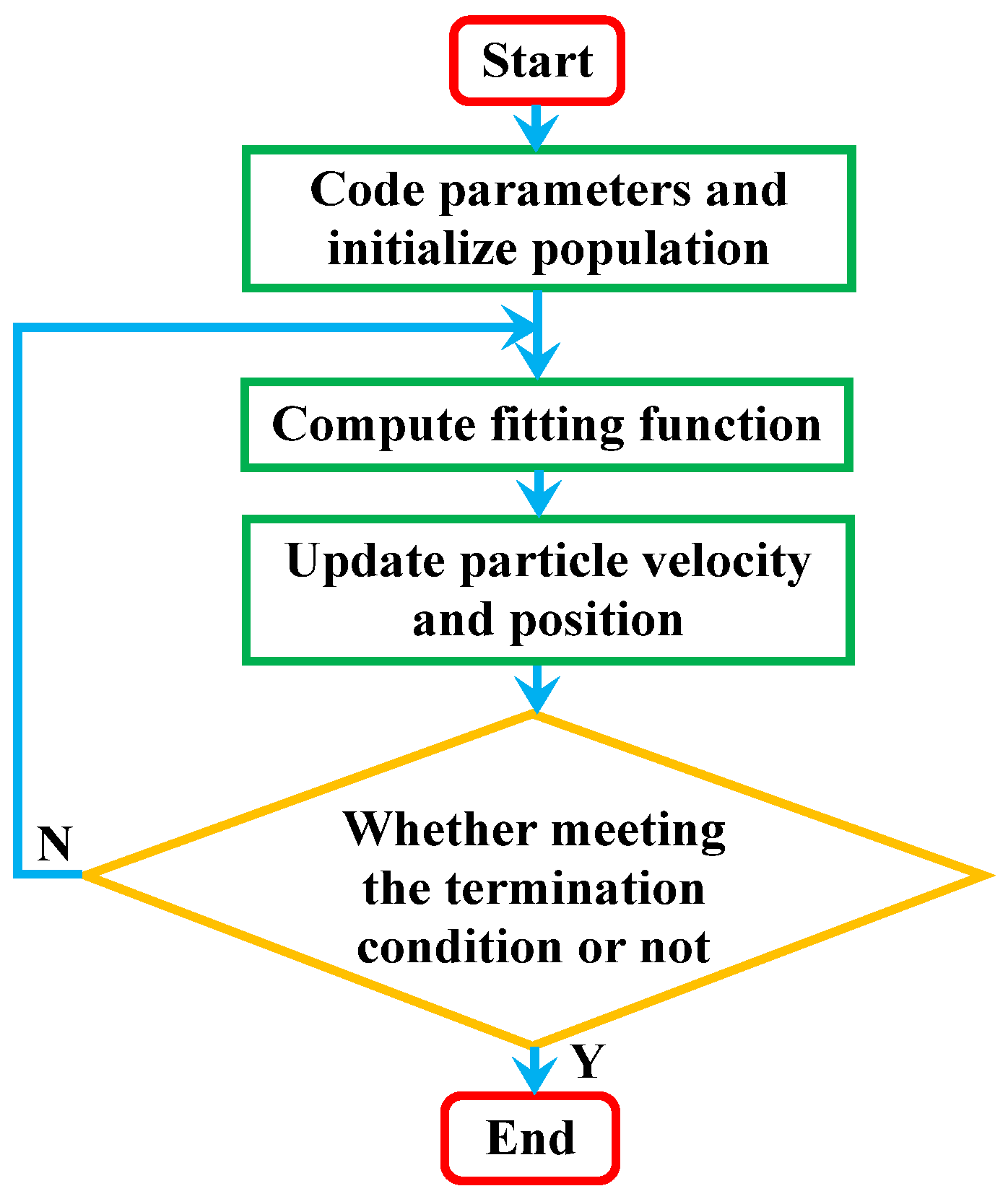 Applsci 13 00051 g002