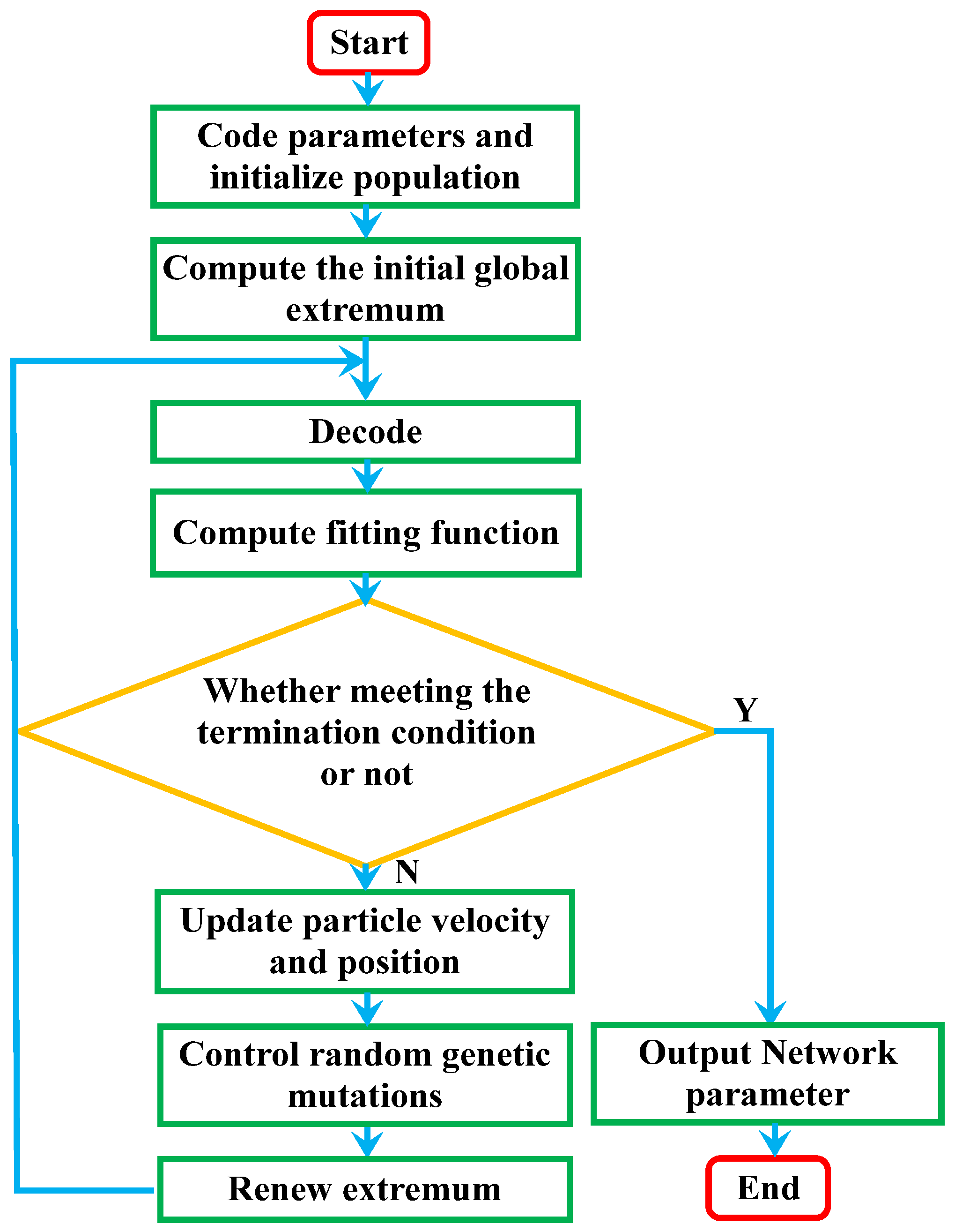 Applsci 13 00051 g003