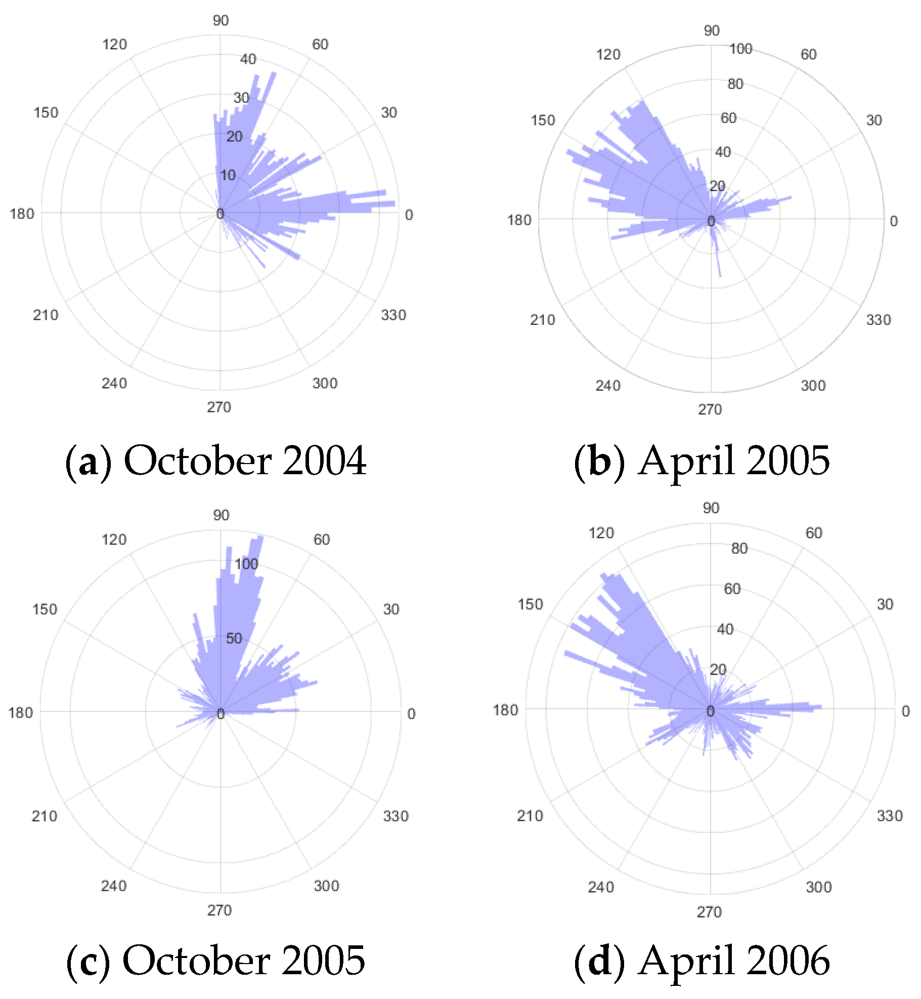 Applsci 13 00051 g005