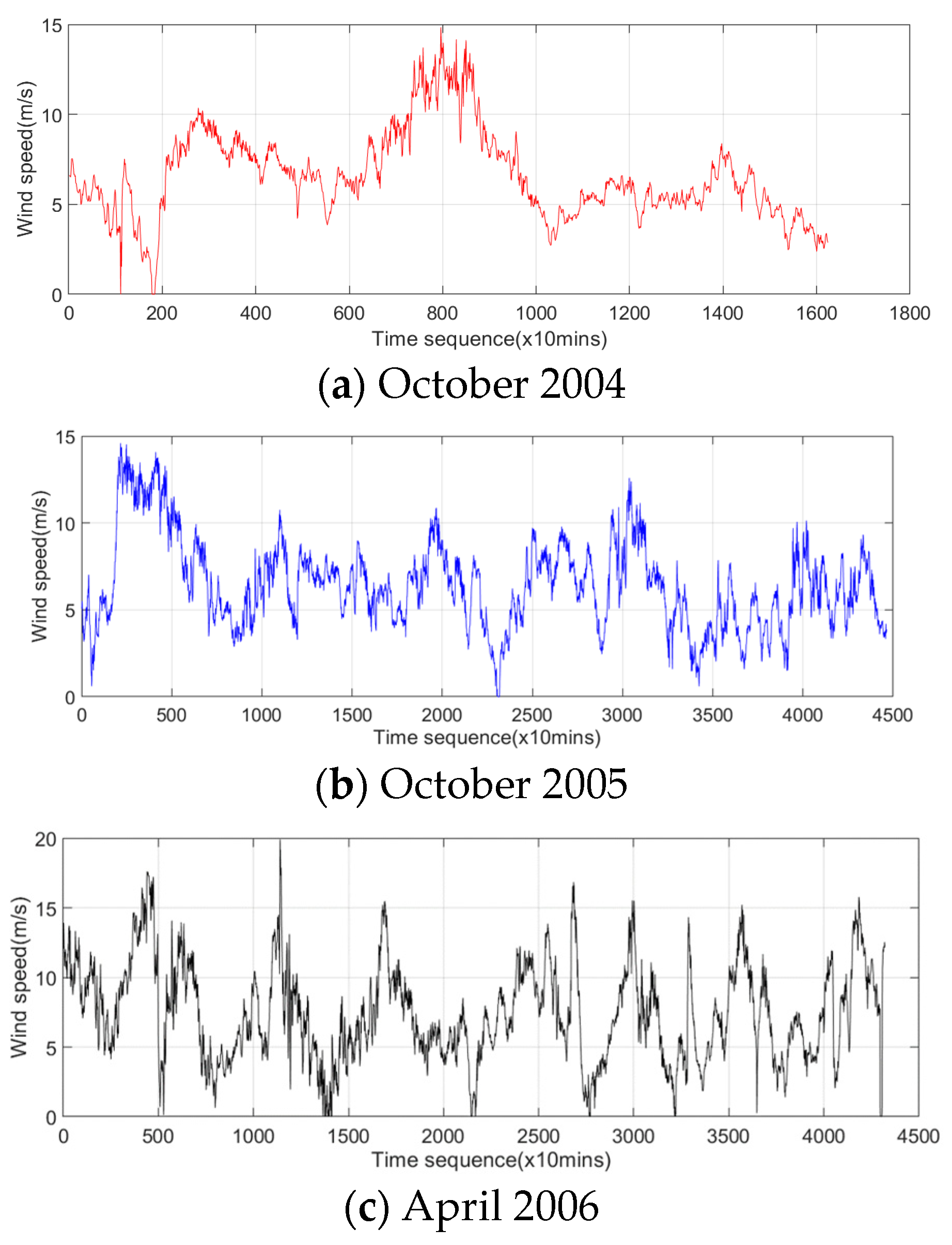 Applsci 13 00051 g006