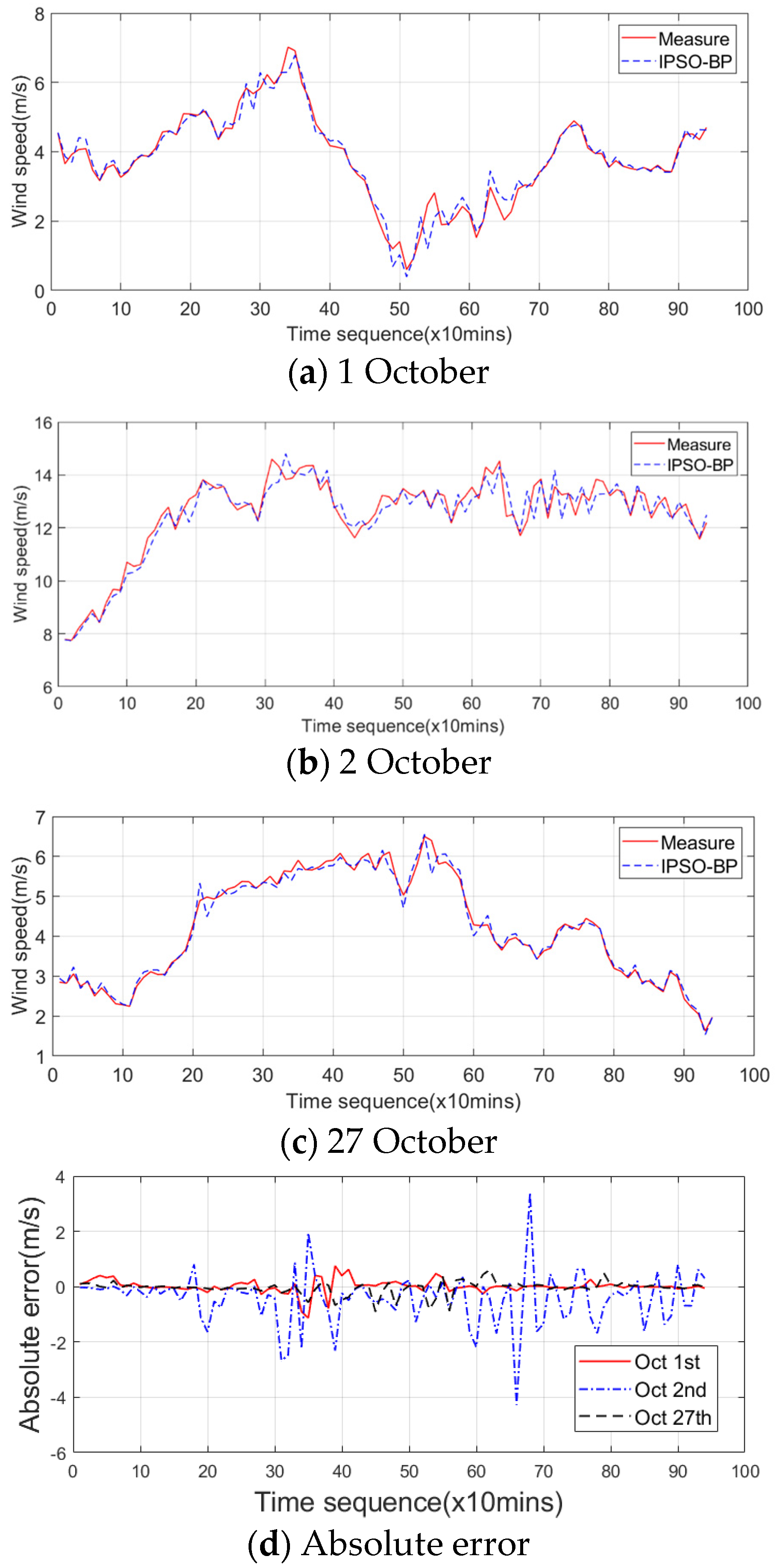 Applsci 13 00051 g007a