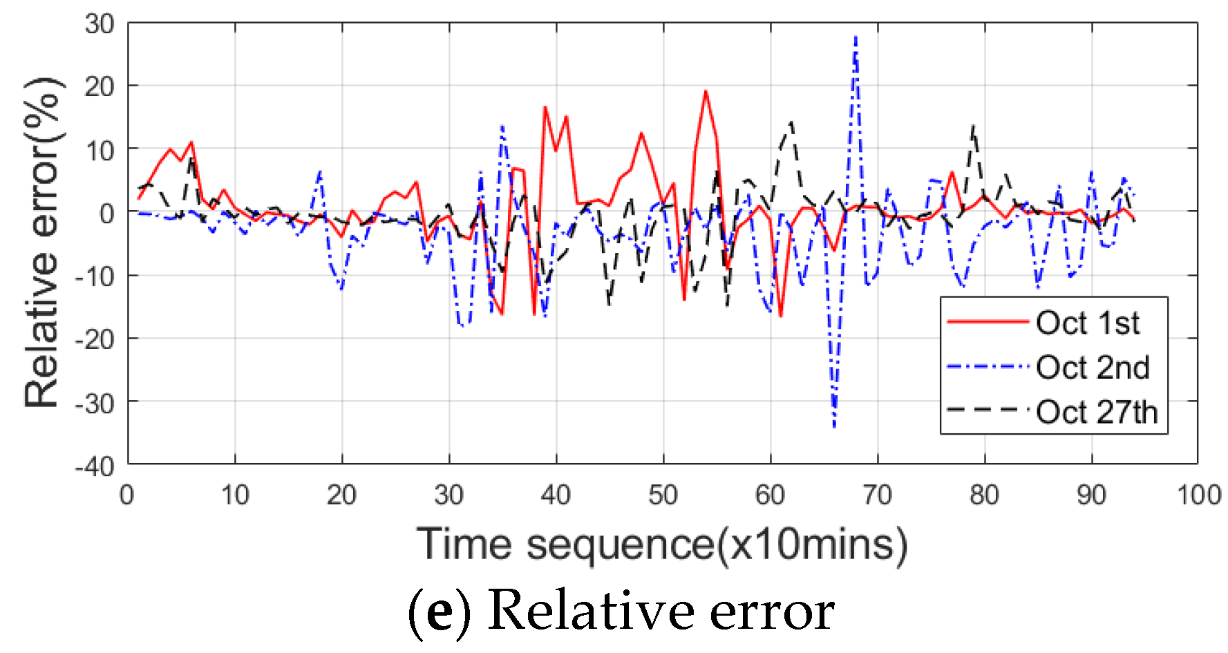 Applsci 13 00051 g007b