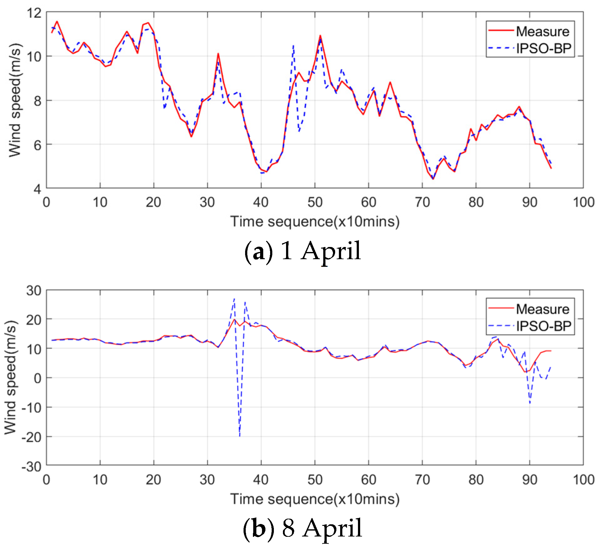 Applsci 13 00051 g008a