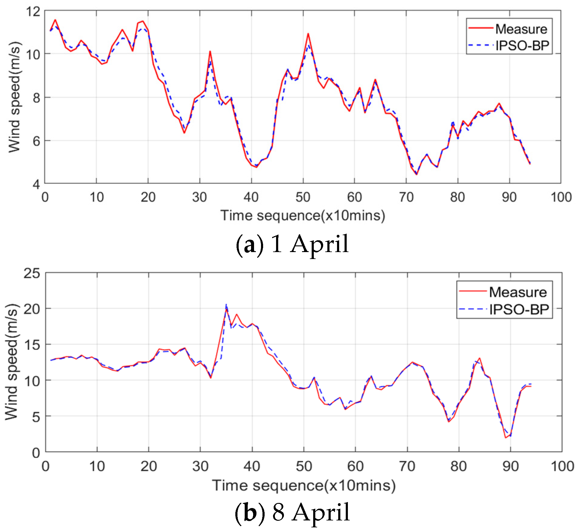 Applsci 13 00051 g009a