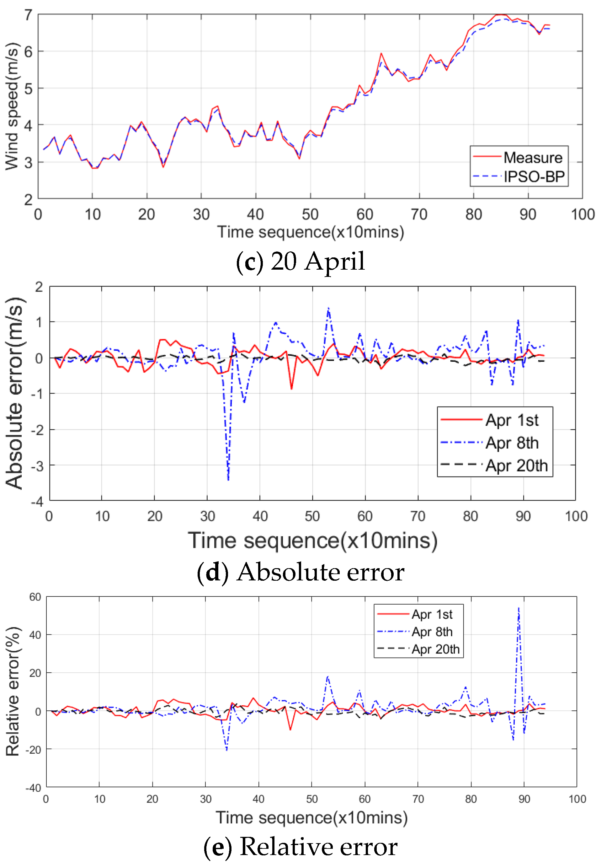 Applsci 13 00051 g009b