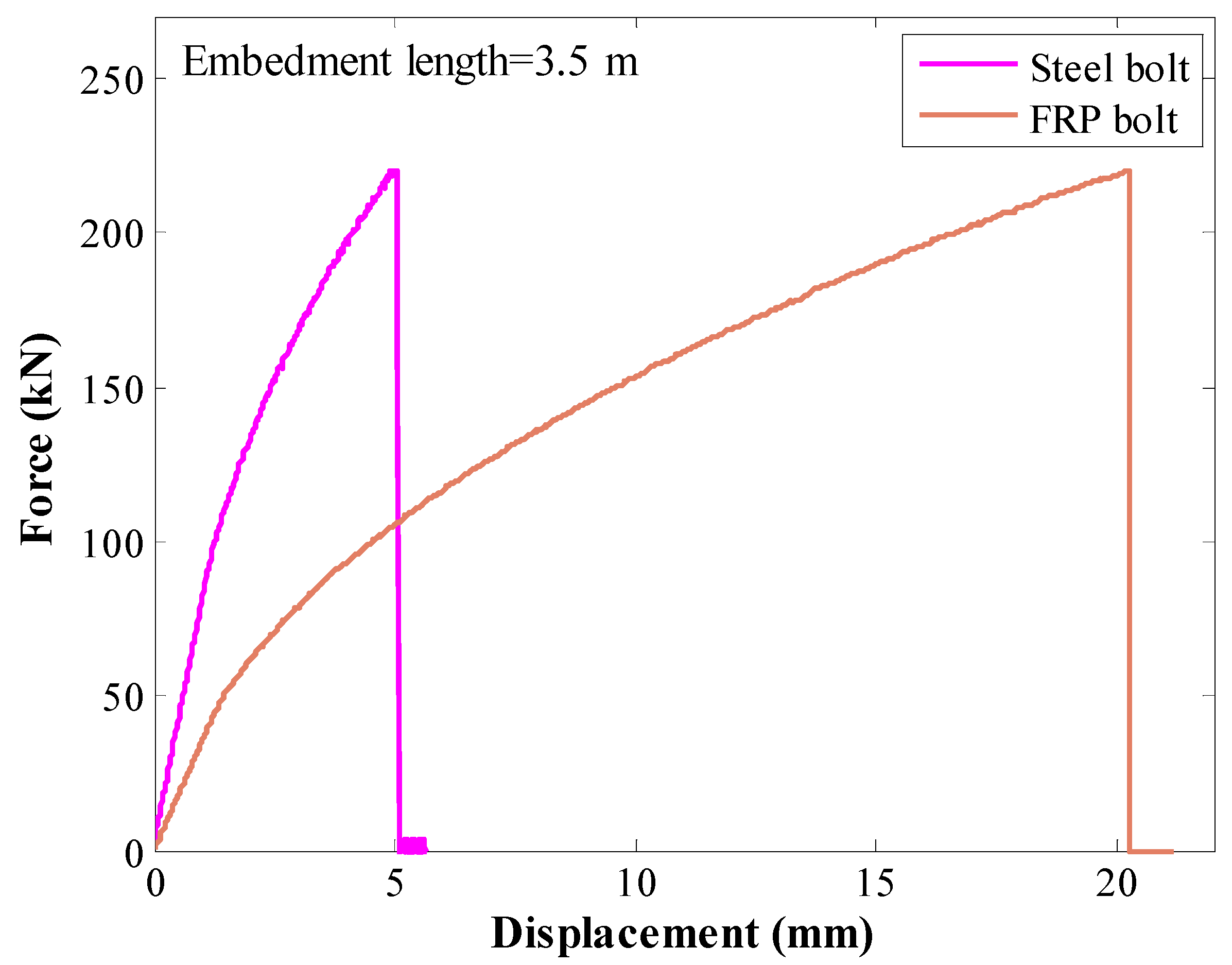 Applsci 13 00052 g013 Applsci 13 00052 g013