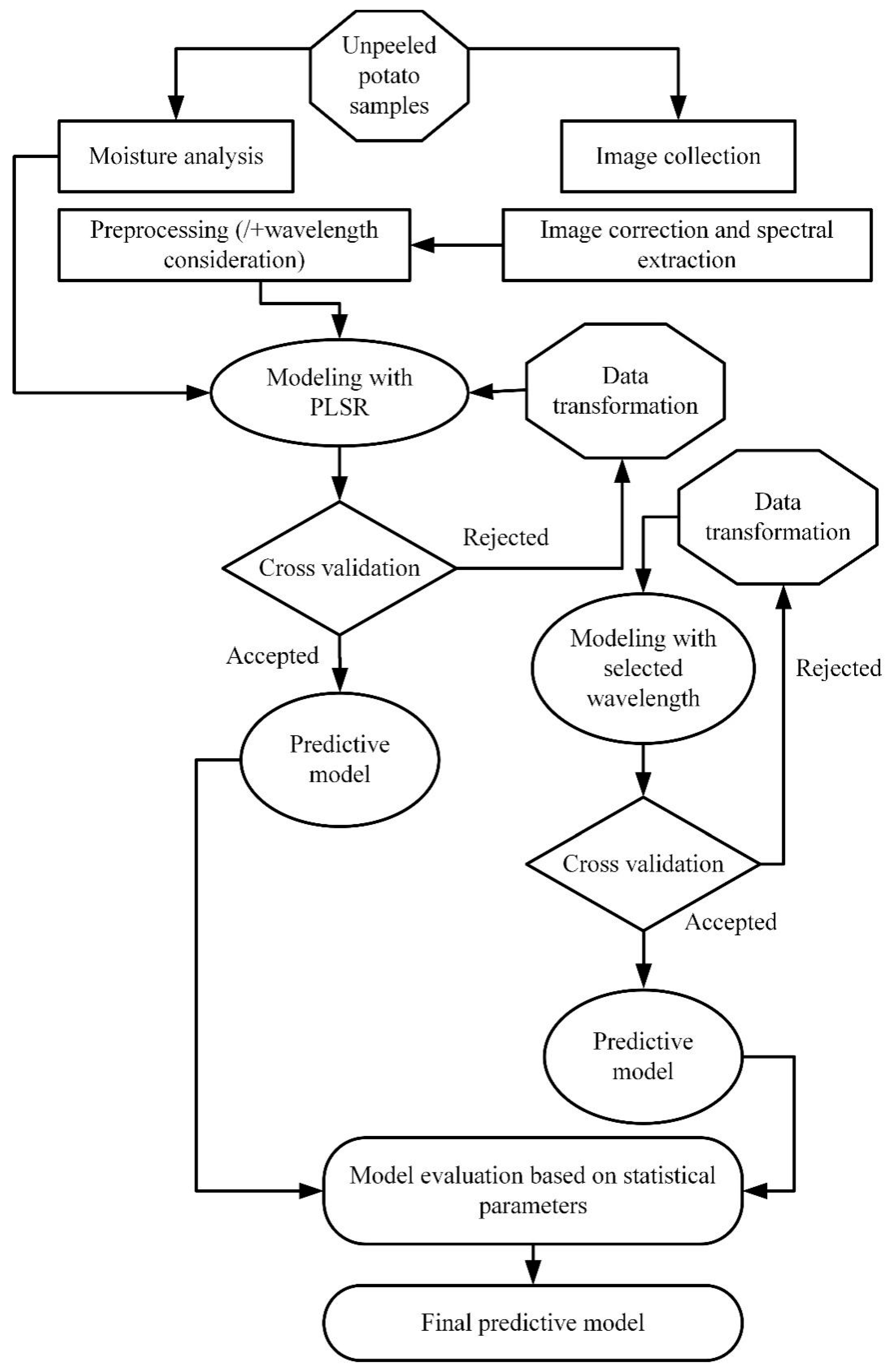 Applsci 13 00053 g003