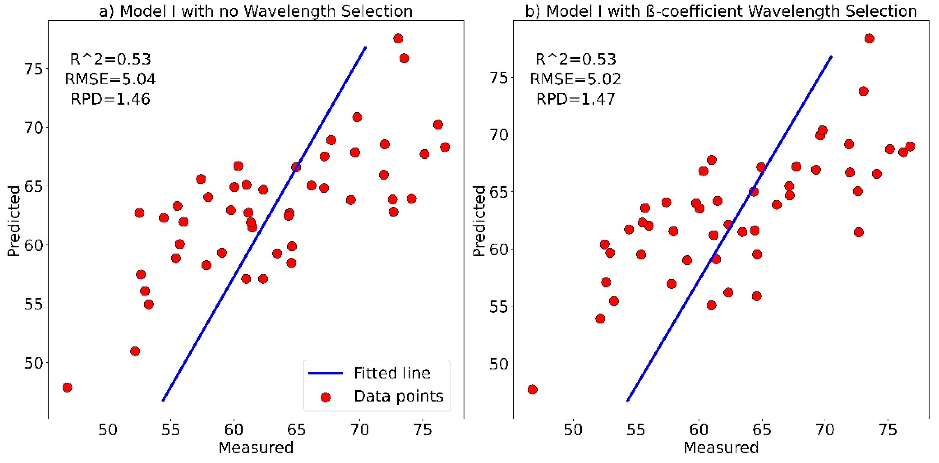 Applsci 13 00053 g004