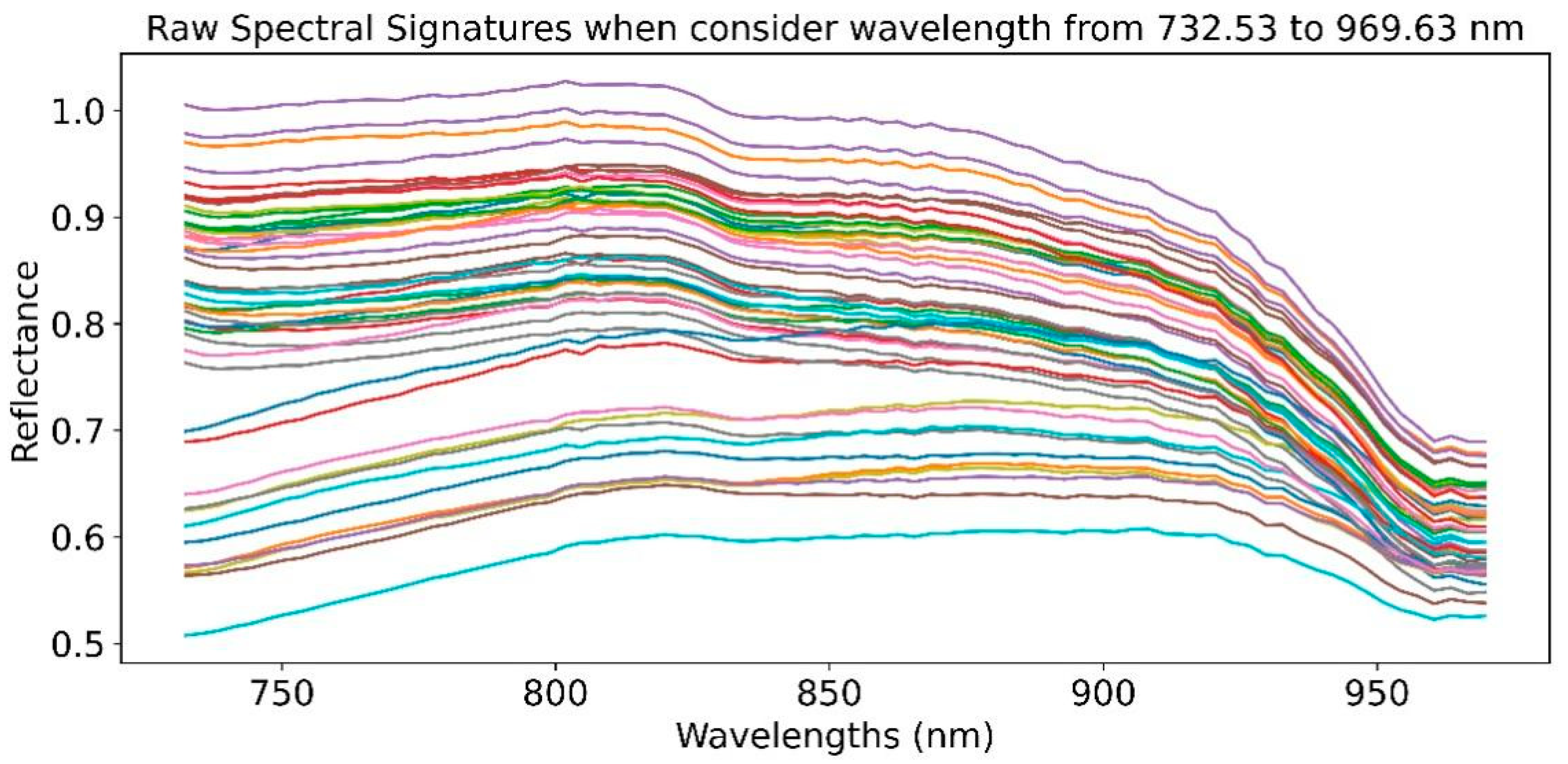 Applsci 13 00053 g005