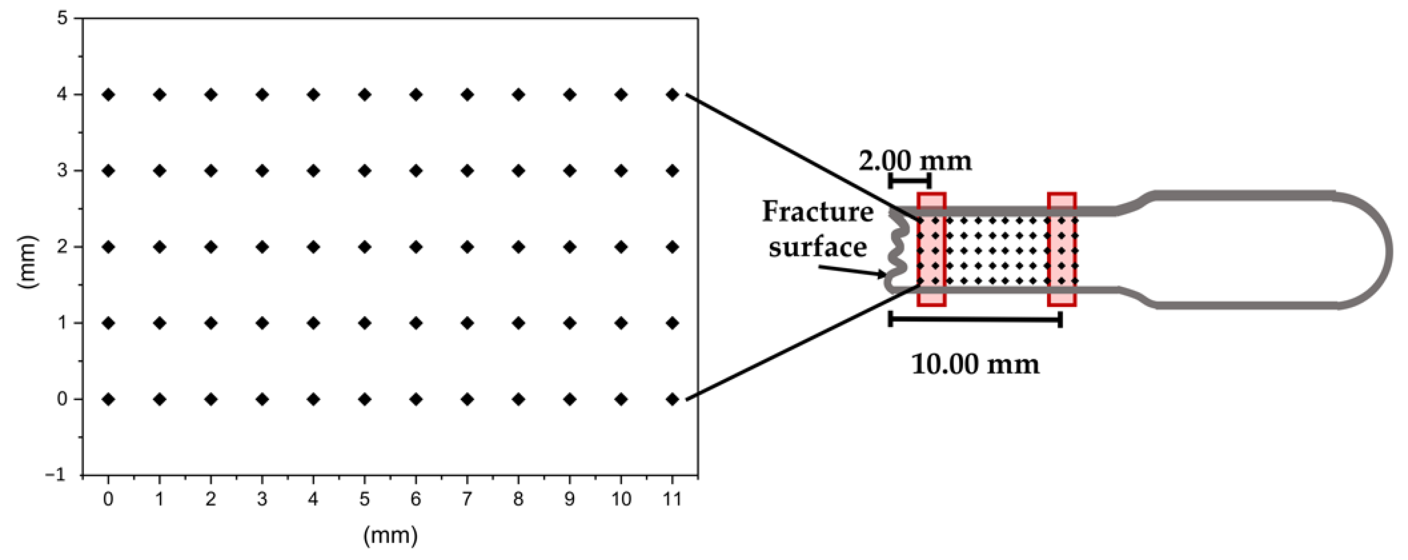 Applsci 13 00054 g002