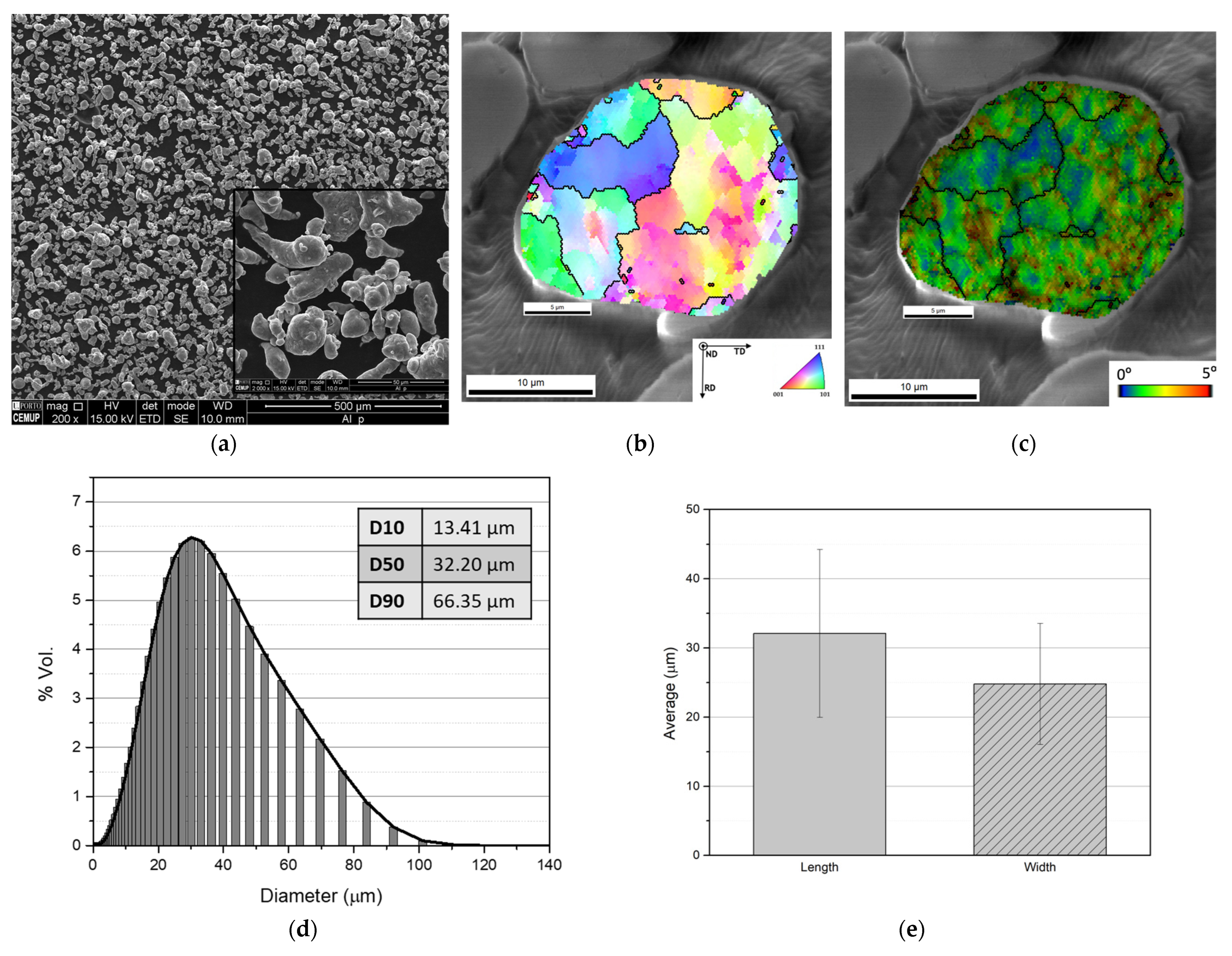 Applsci 13 00054 g003