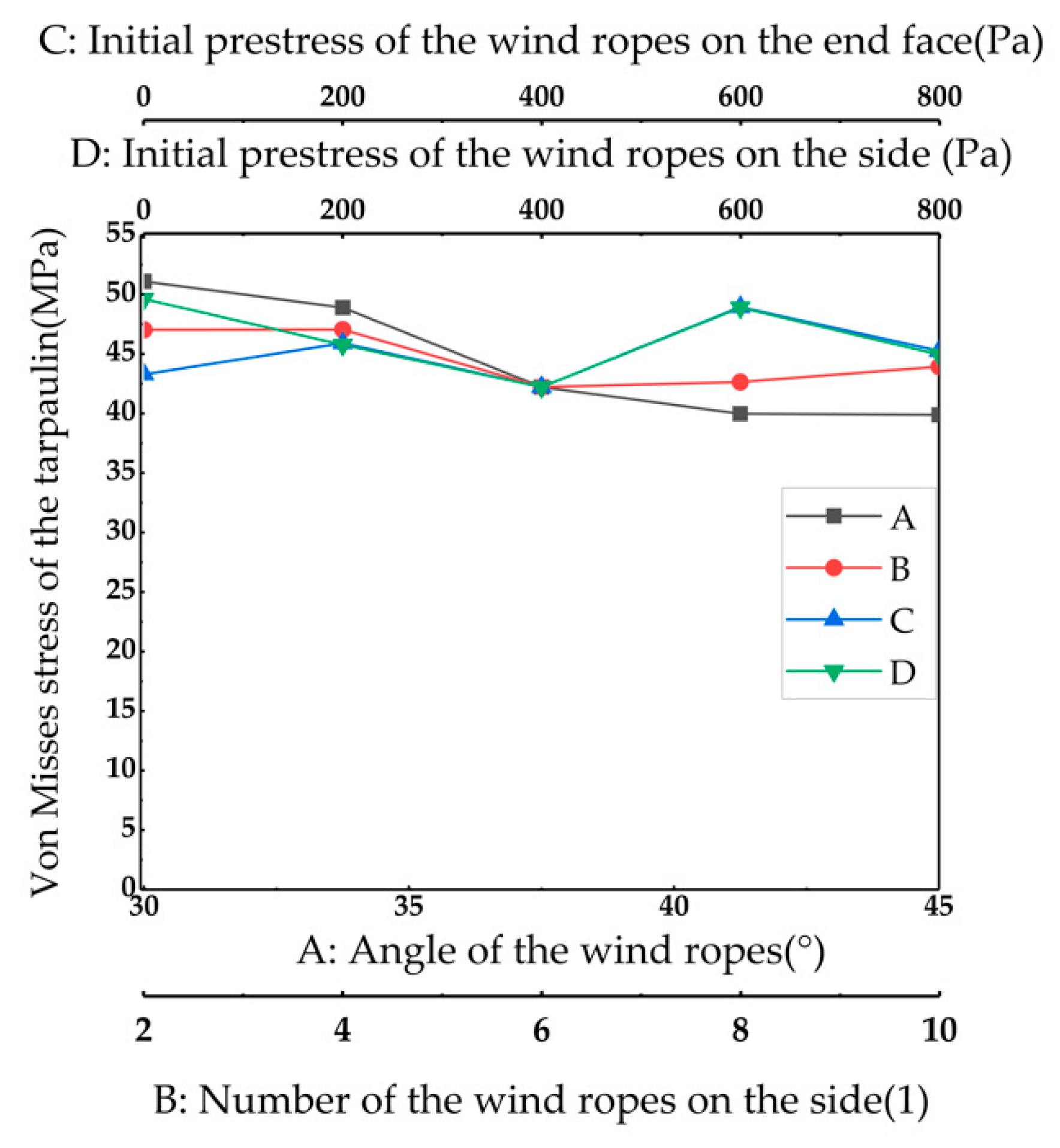 Applsci 13 00055 g006