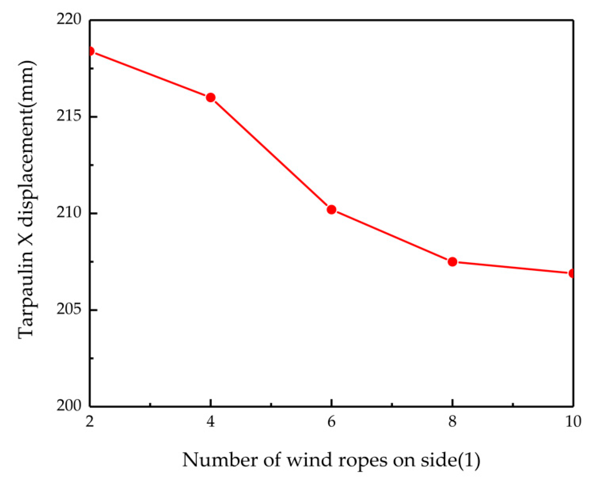 Applsci 13 00055 g009