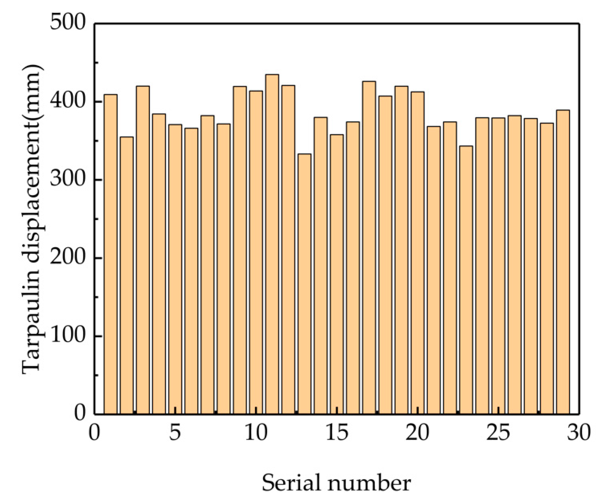 Applsci 13 00055 g010