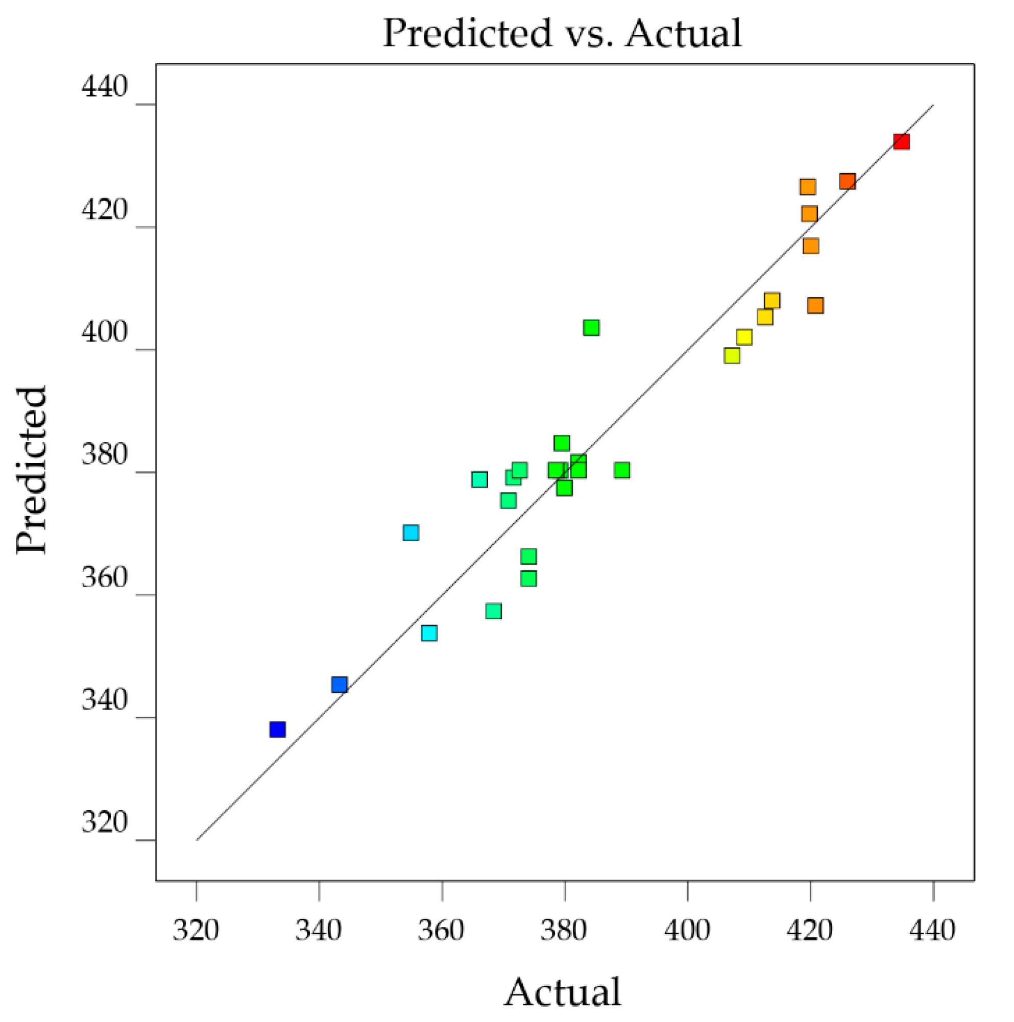 Applsci 13 00055 g011