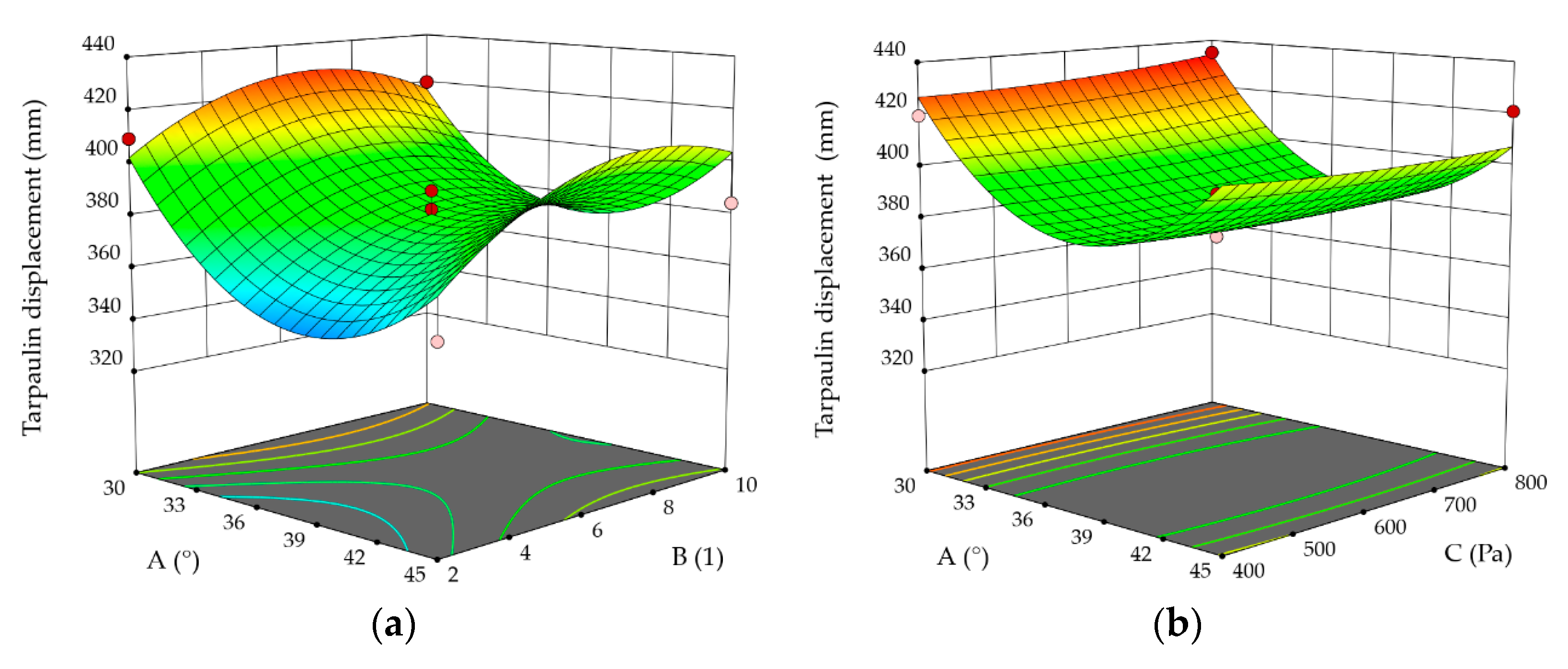 Applsci 13 00055 g012a