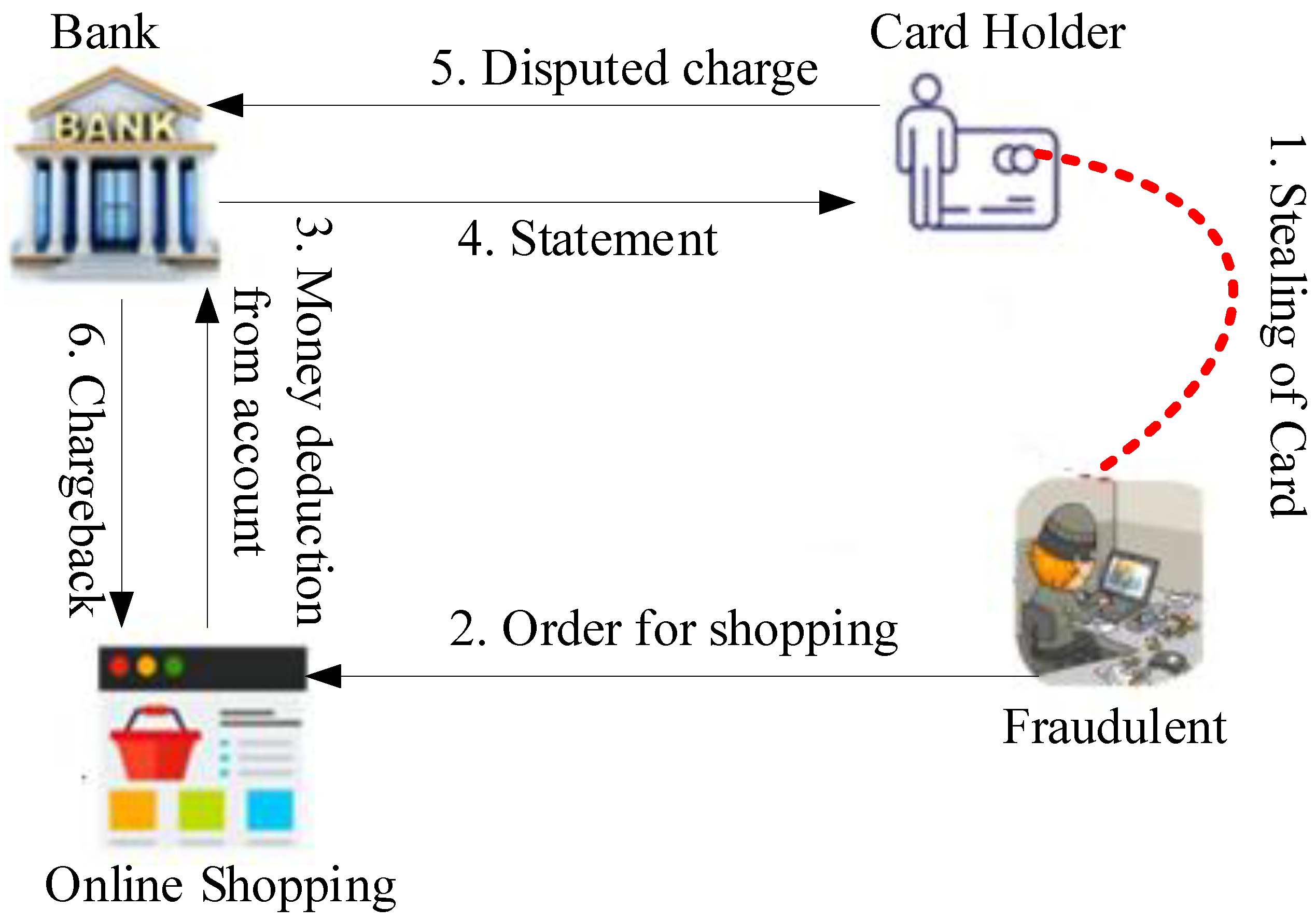 Applsci 13 00057 g001