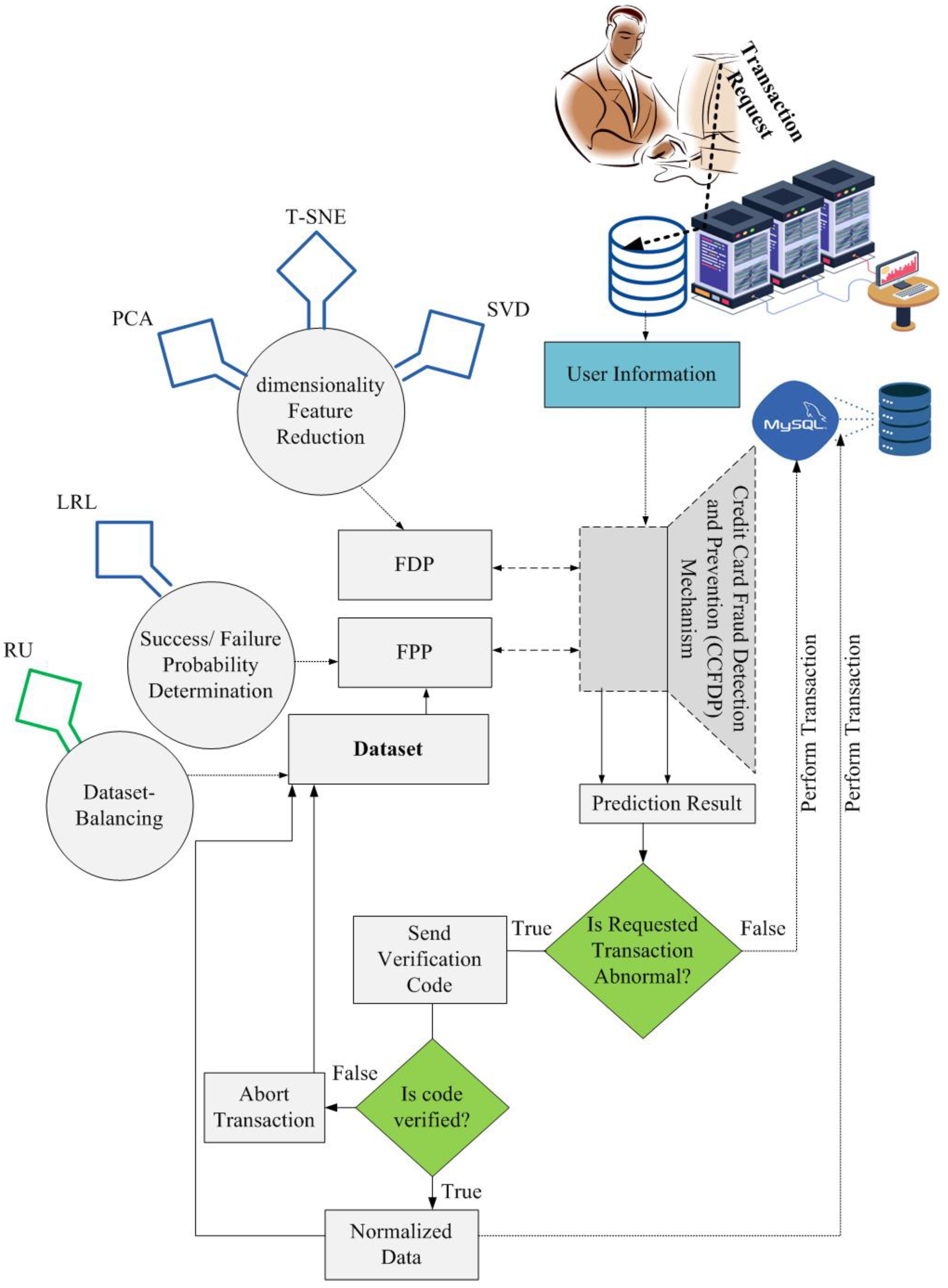 Applsci 13 00057 g002