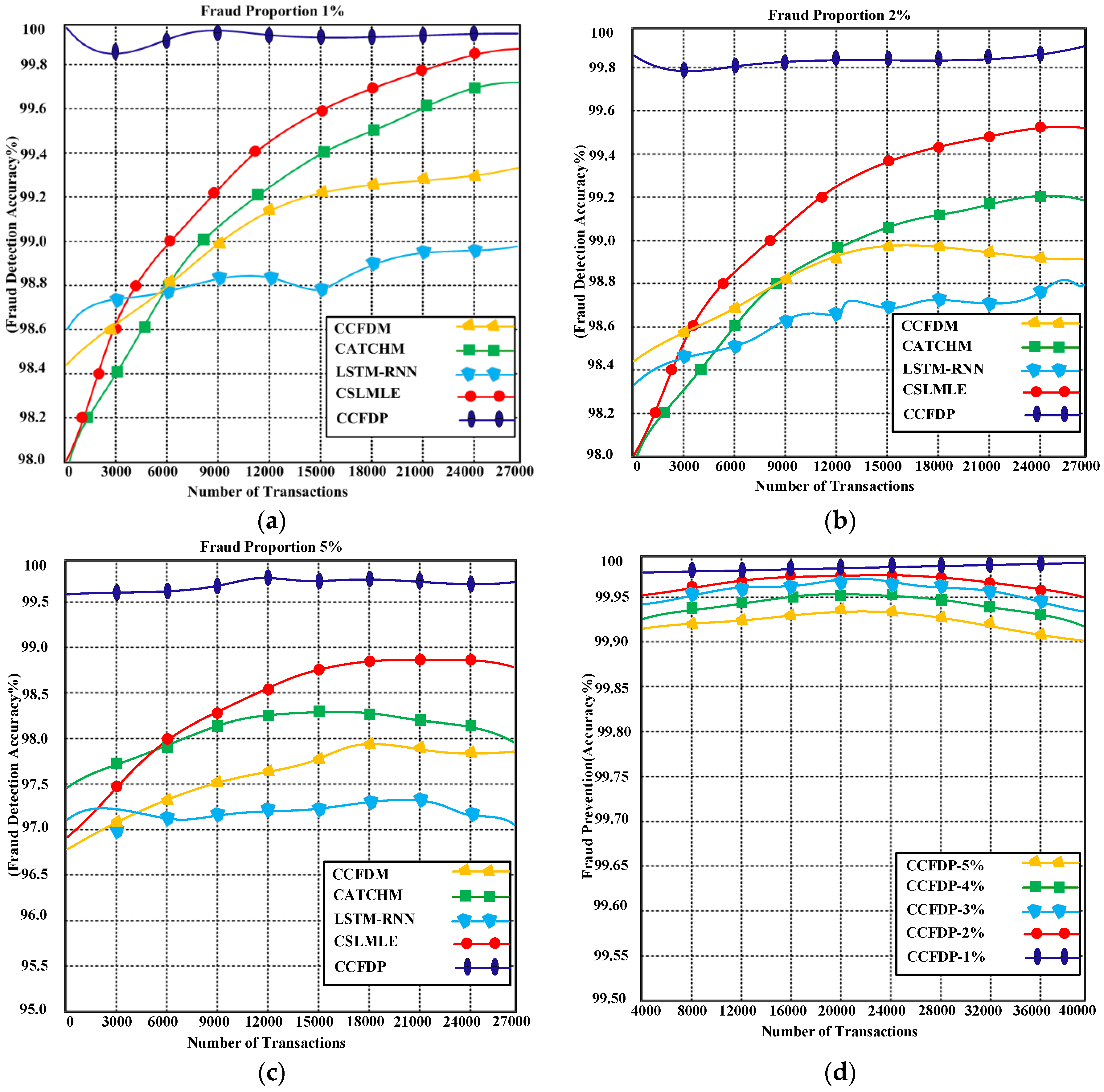 Applsci 13 00057 g011