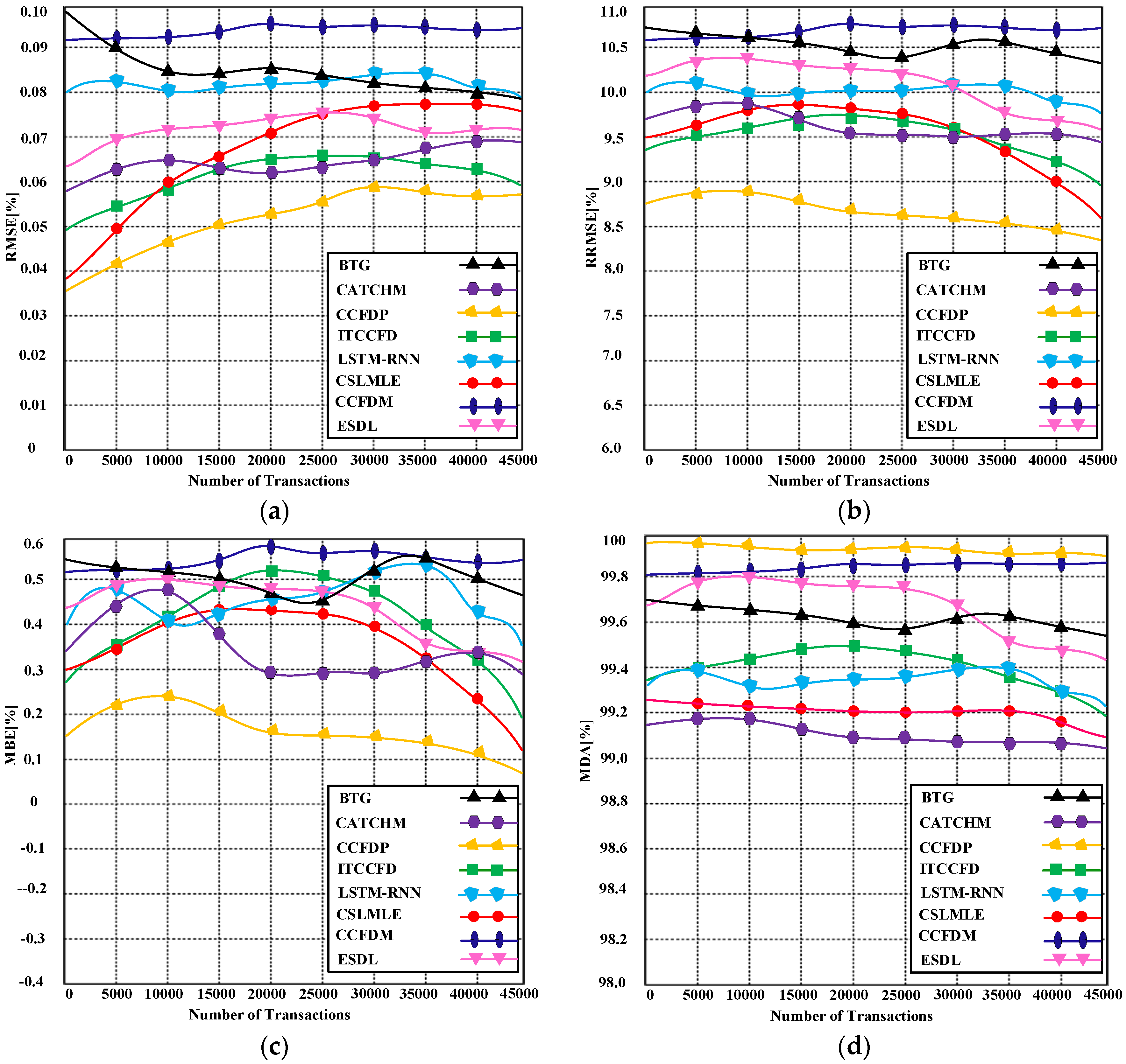 Applsci 13 00057 g012