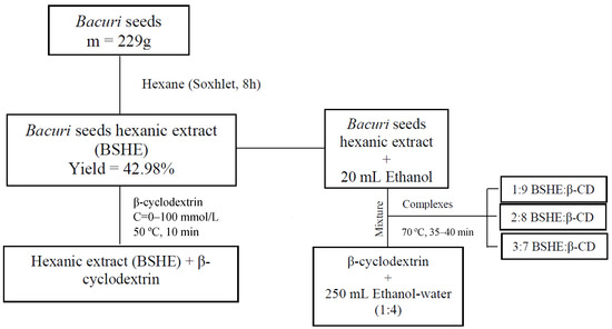 Applsci 13 00058 g001