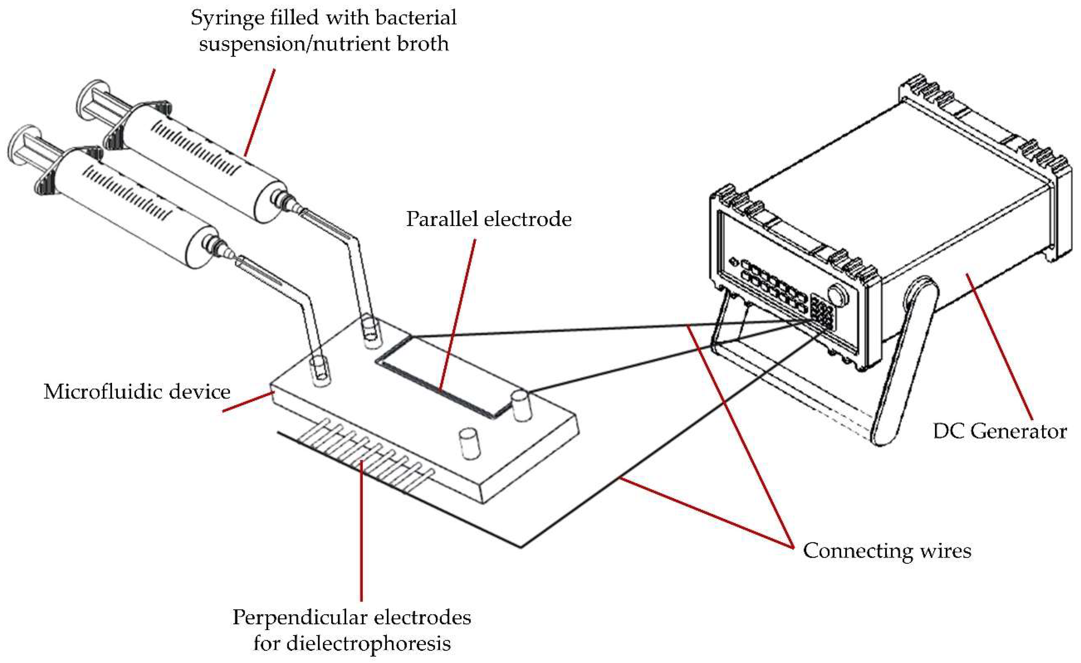 Applsci 13 00060 g003
