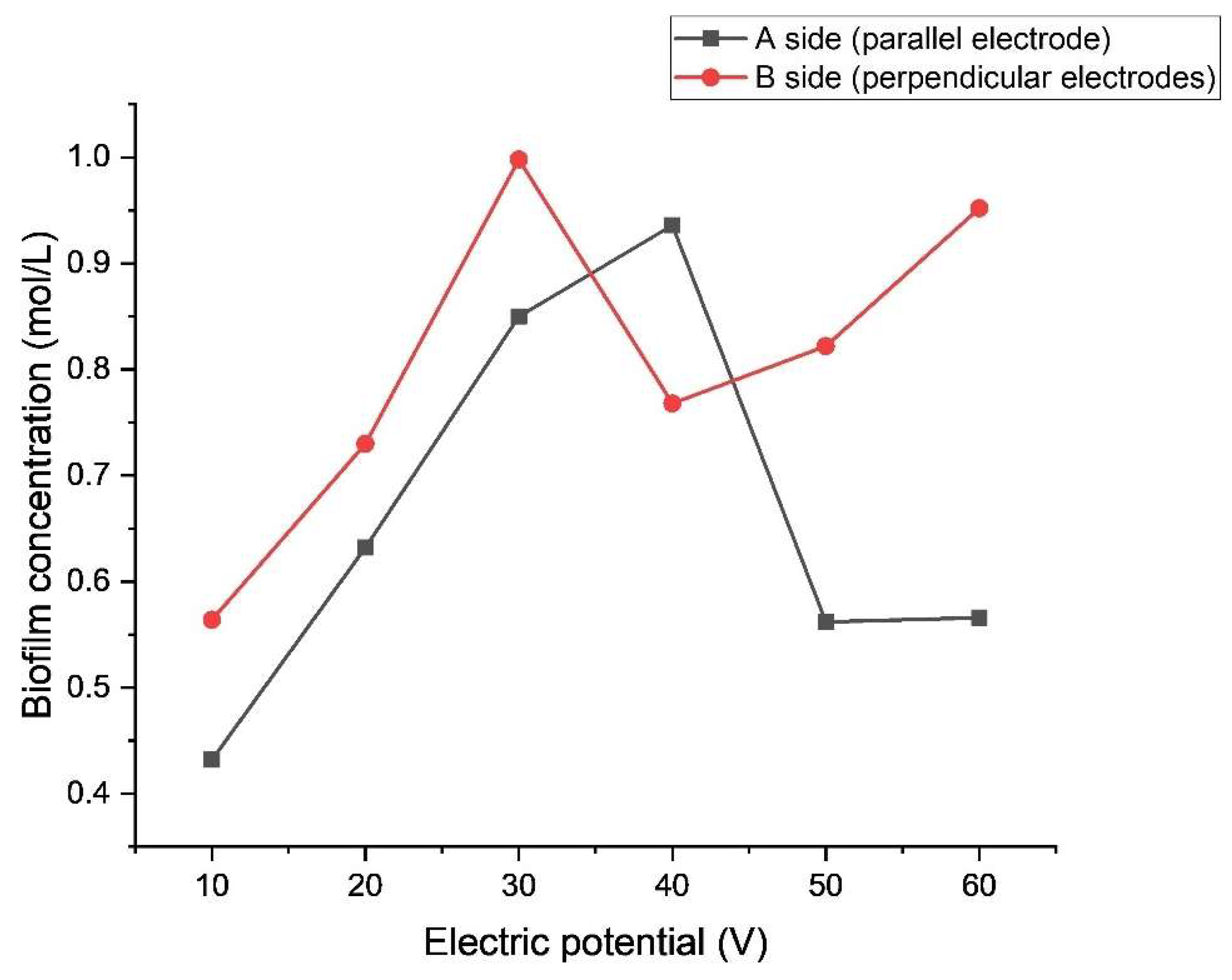 Applsci 13 00060 g007