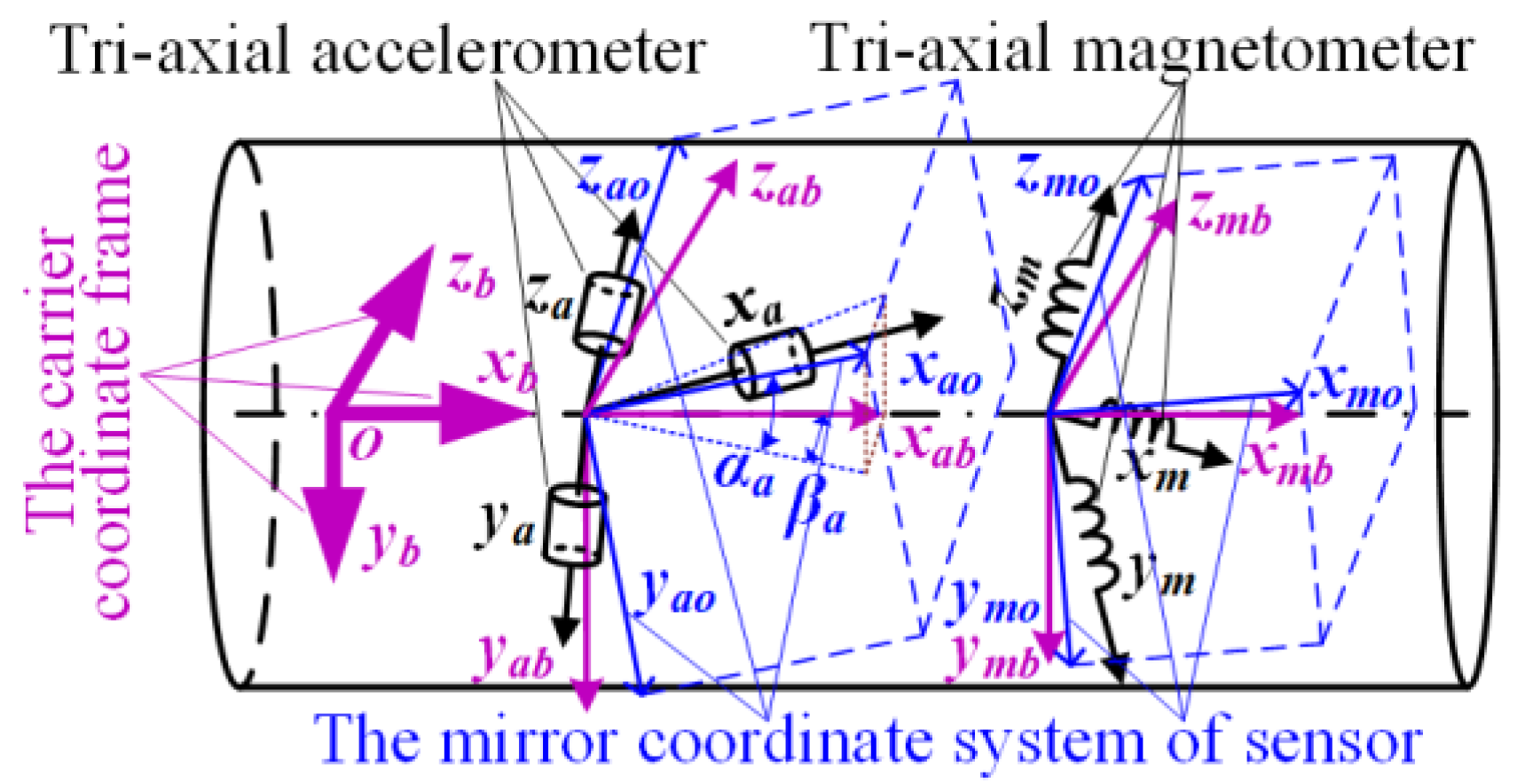 Applsci 13 00061 g001