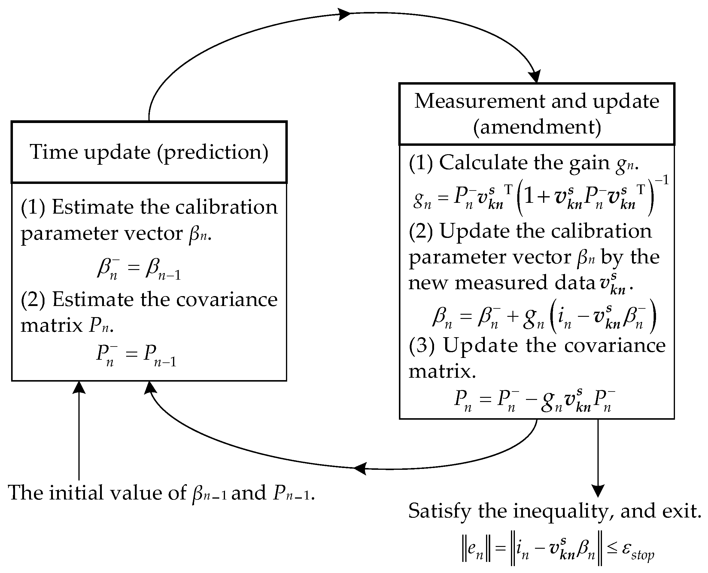 Applsci 13 00061 g002