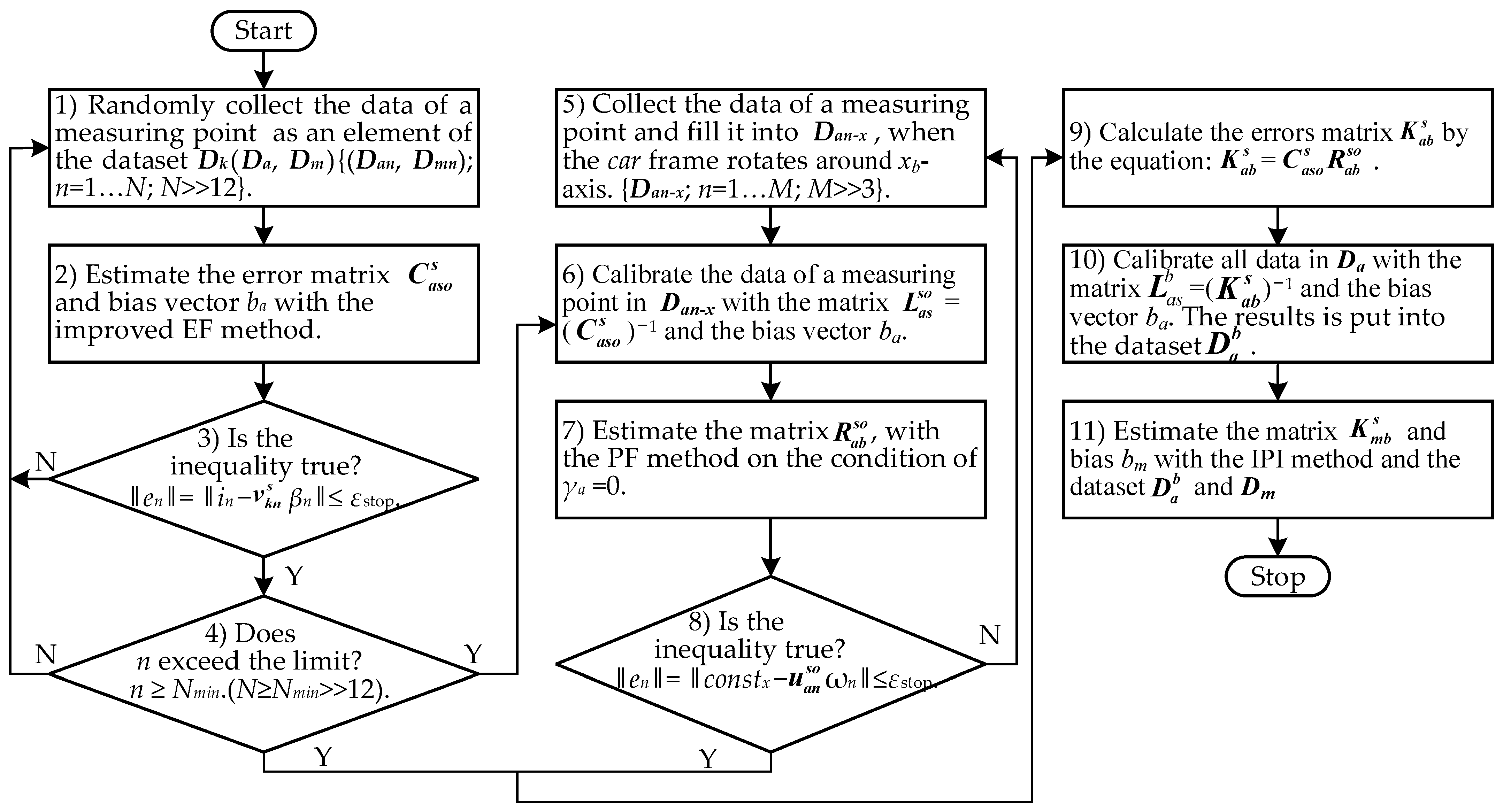 Applsci 13 00061 g003