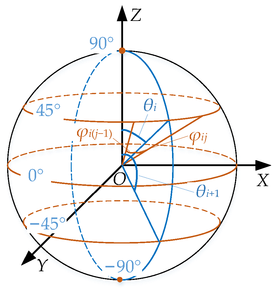 Applsci 13 00061 g004