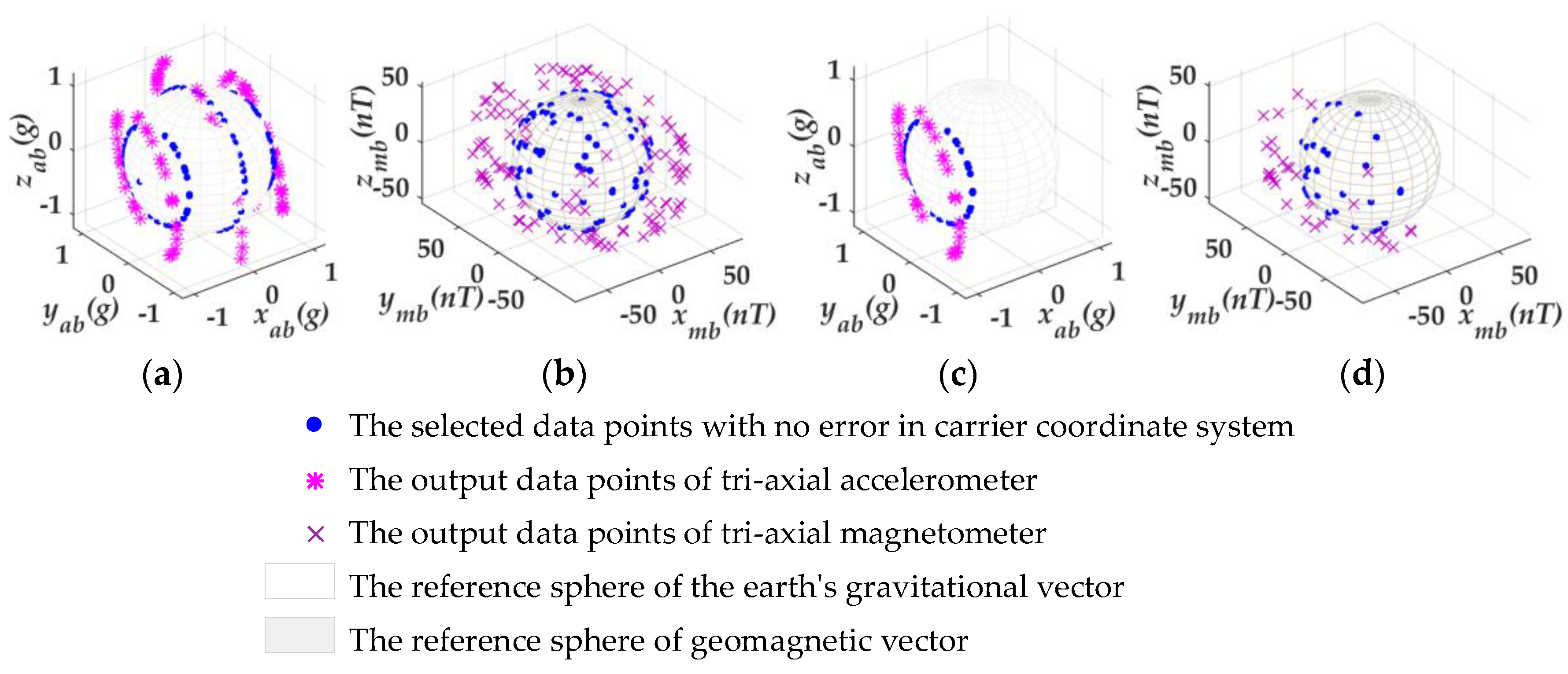 Applsci 13 00061 g005