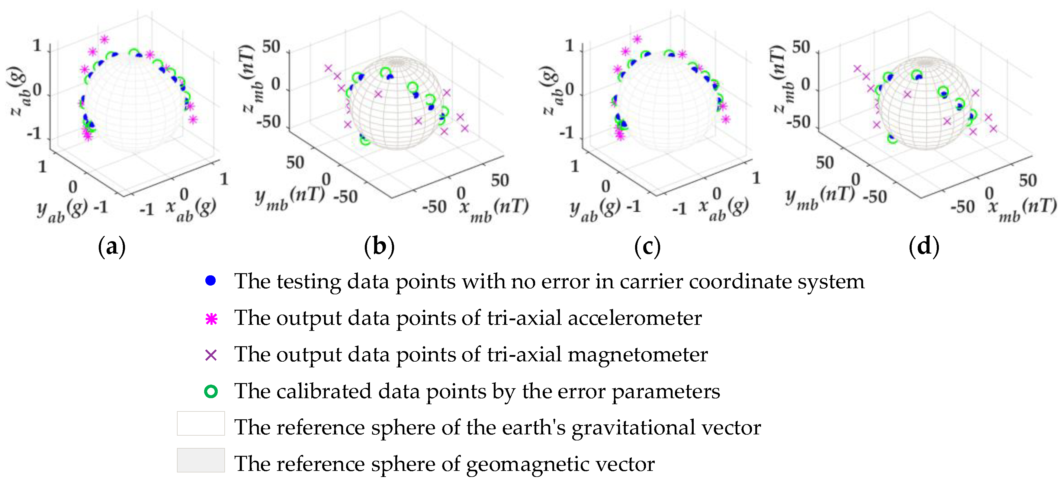 Applsci 13 00061 g006