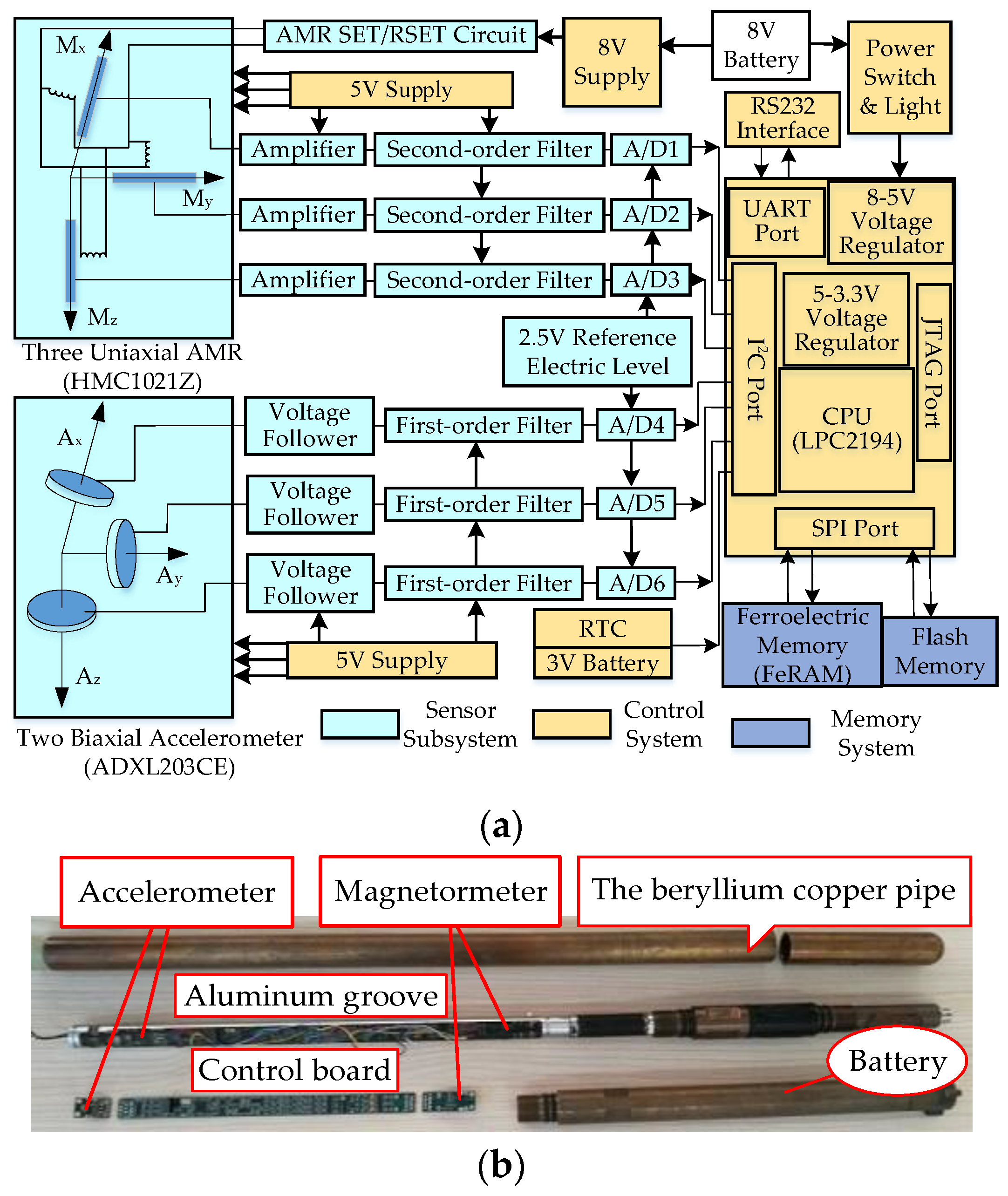 Applsci 13 00061 g008