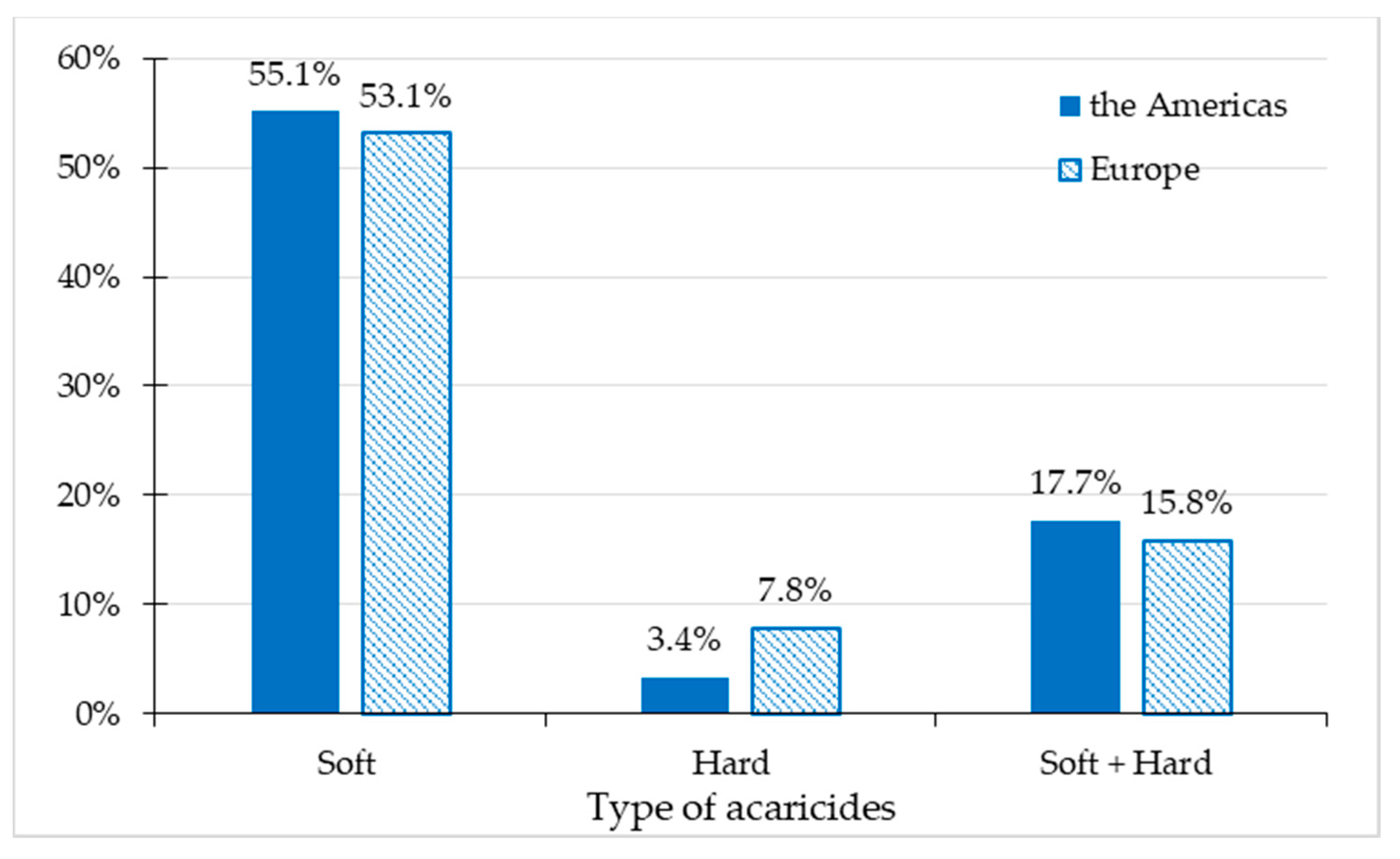 Applsci 13 00062 g002