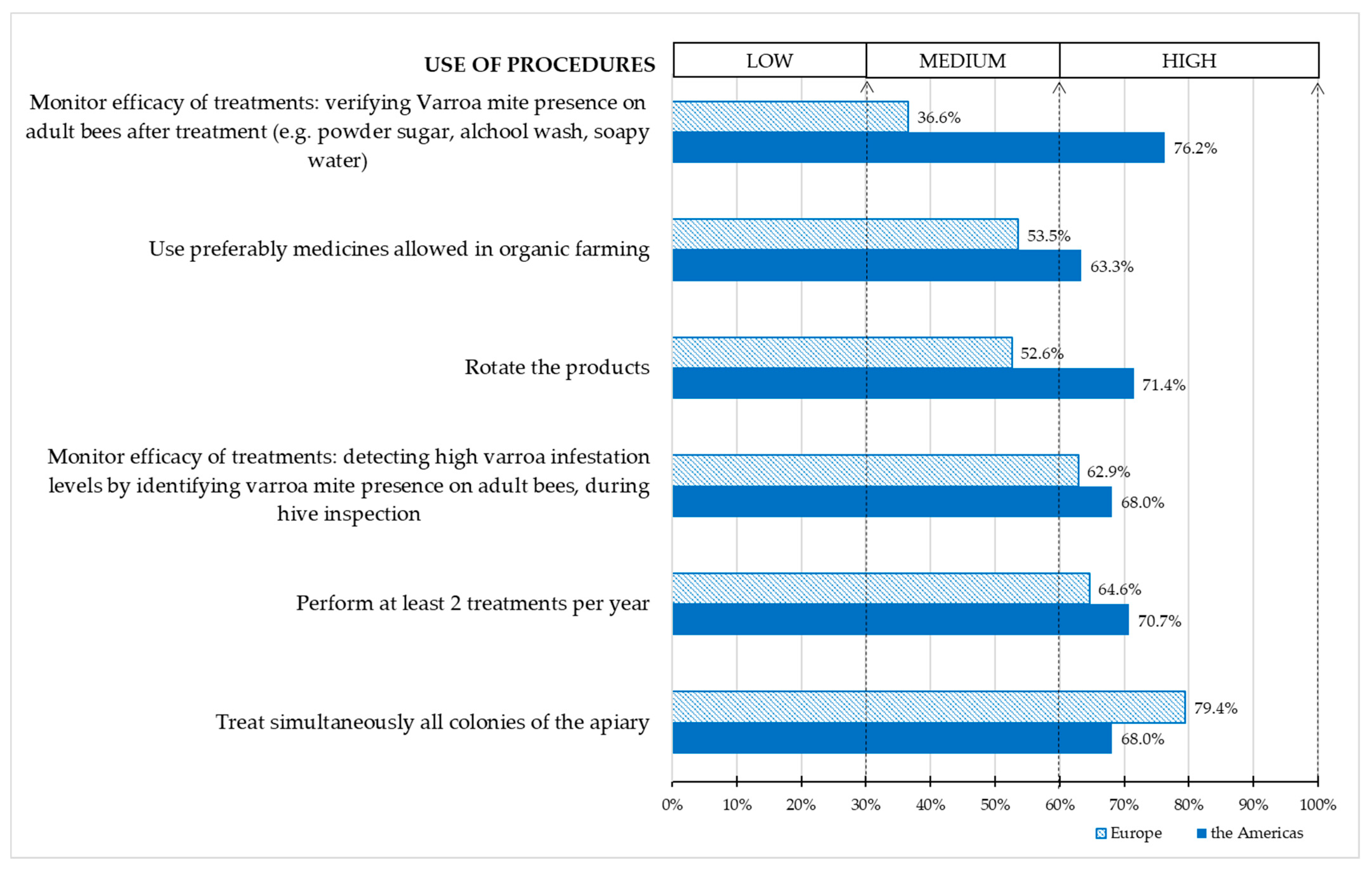 Applsci 13 00062 g004