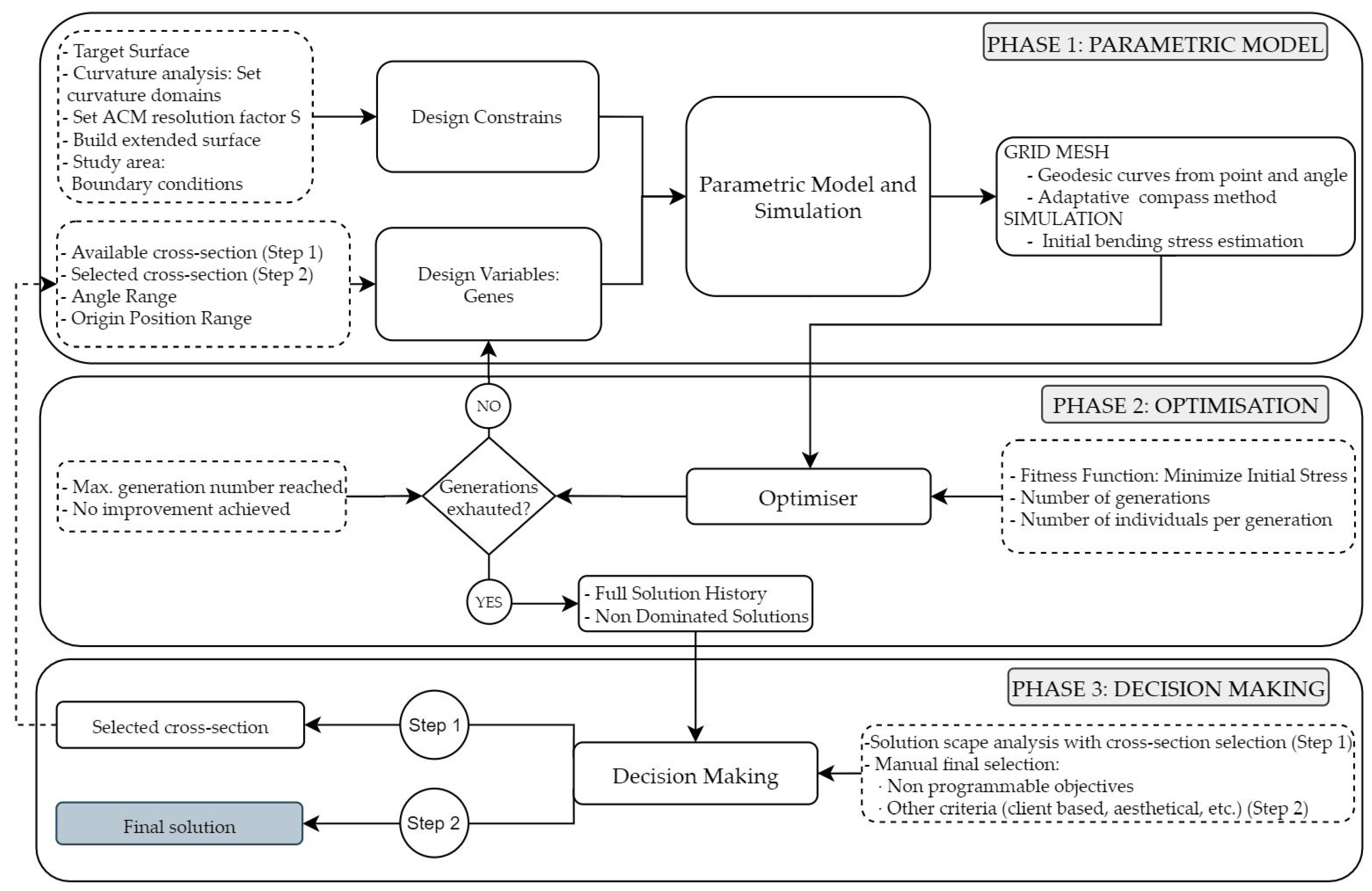 Applsci 13 00063 g002