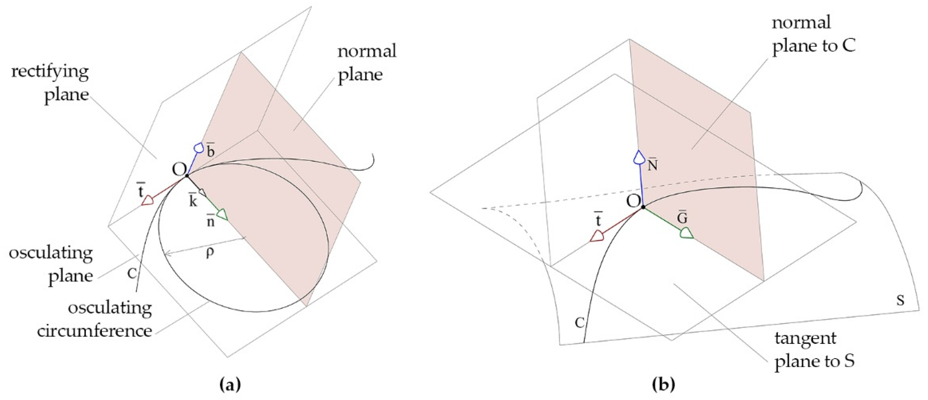 Applsci 13 00063 g003