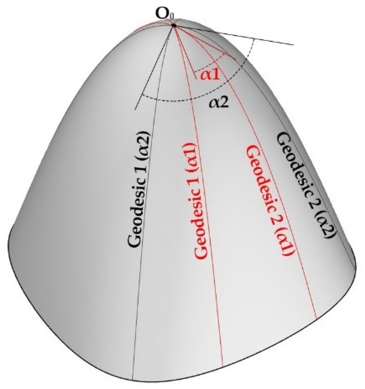 Applsci 13 00063 g006