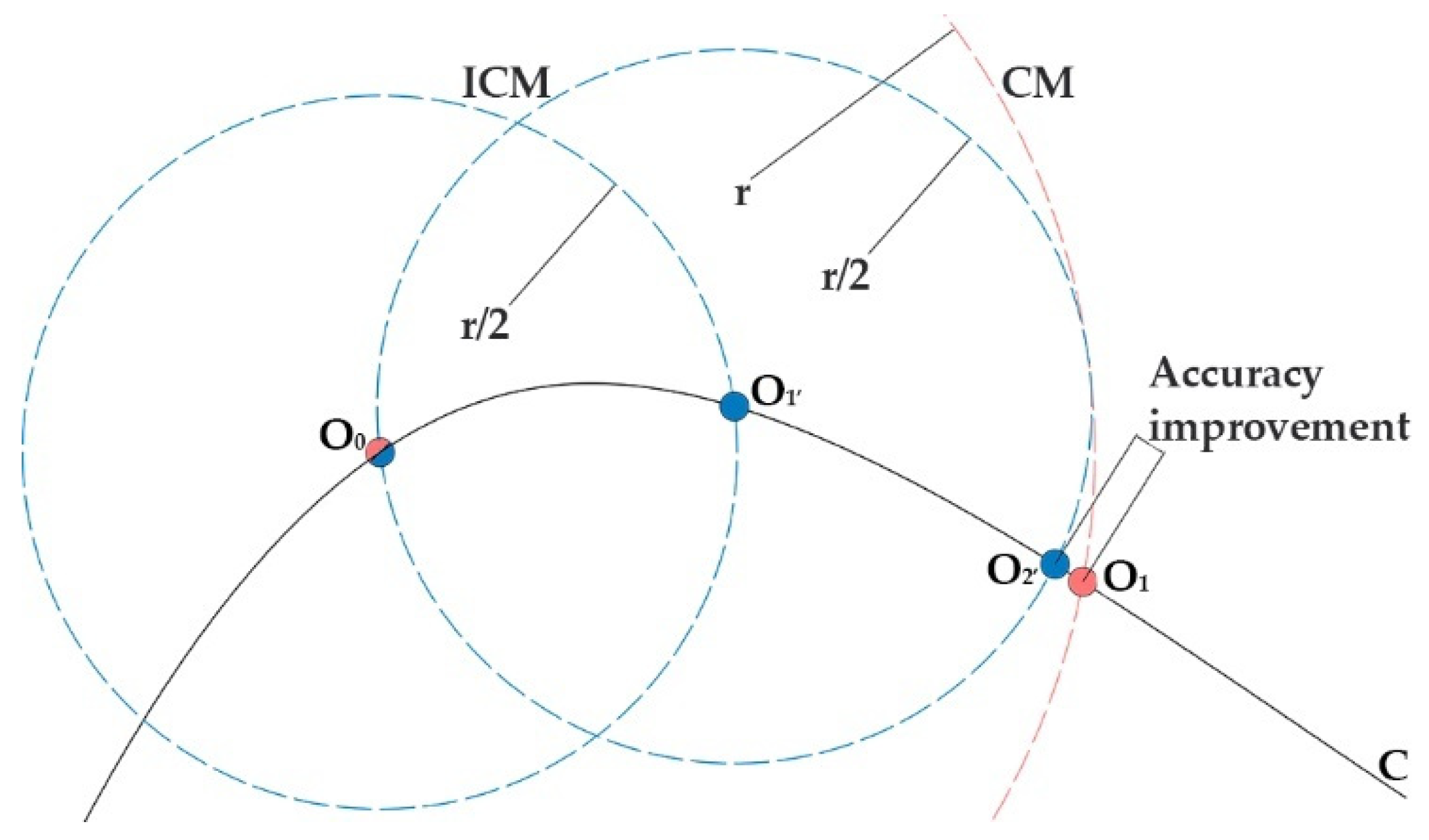 Applsci 13 00063 g010