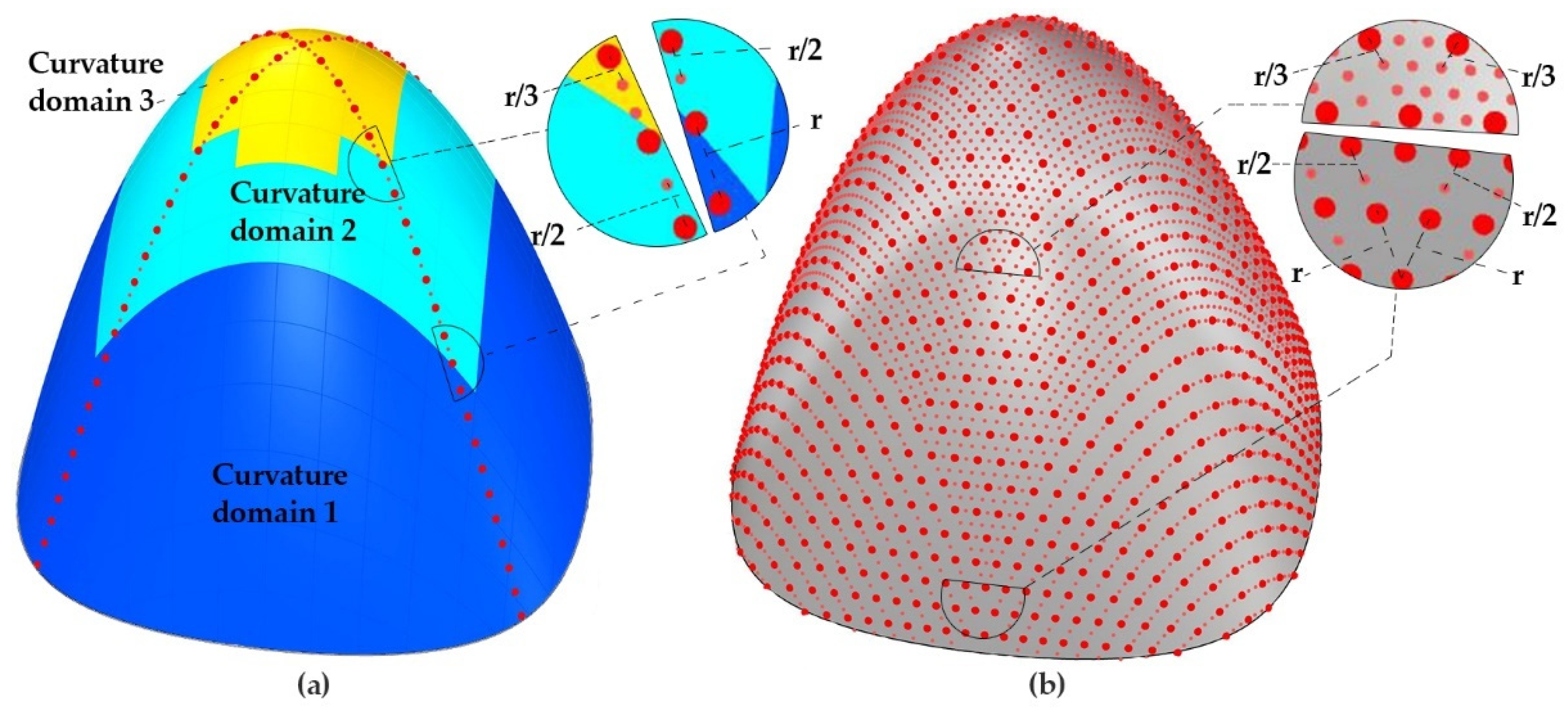Applsci 13 00063 g012