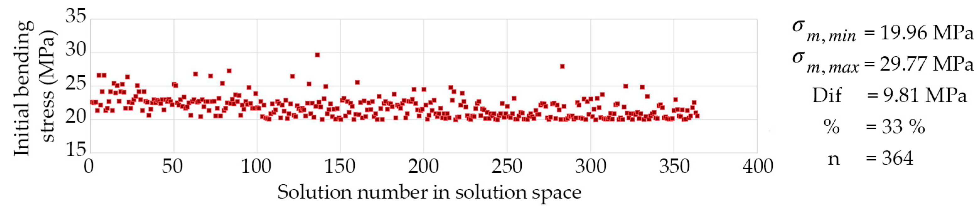 Applsci 13 00063 g019