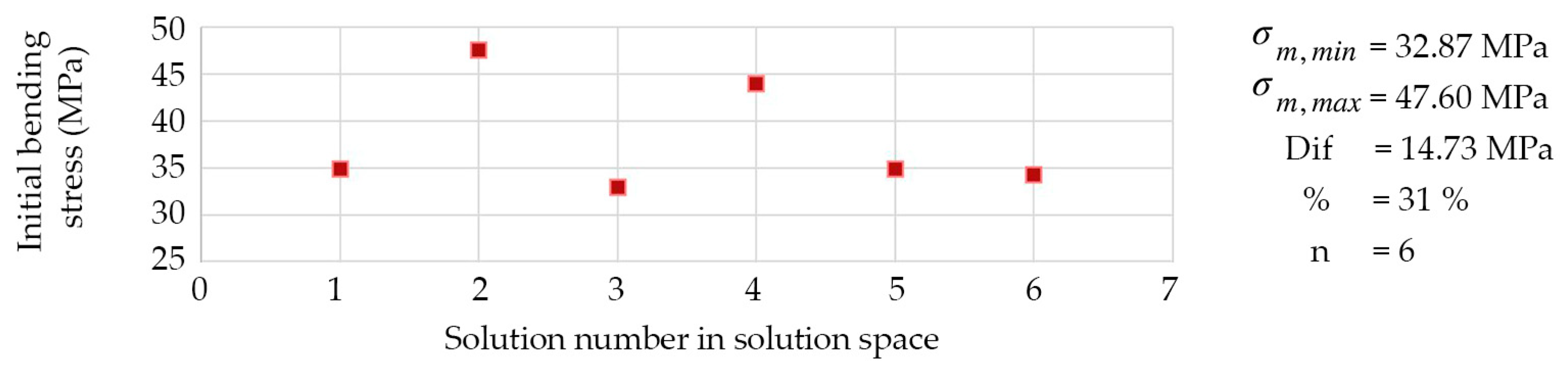 Applsci 13 00063 g020