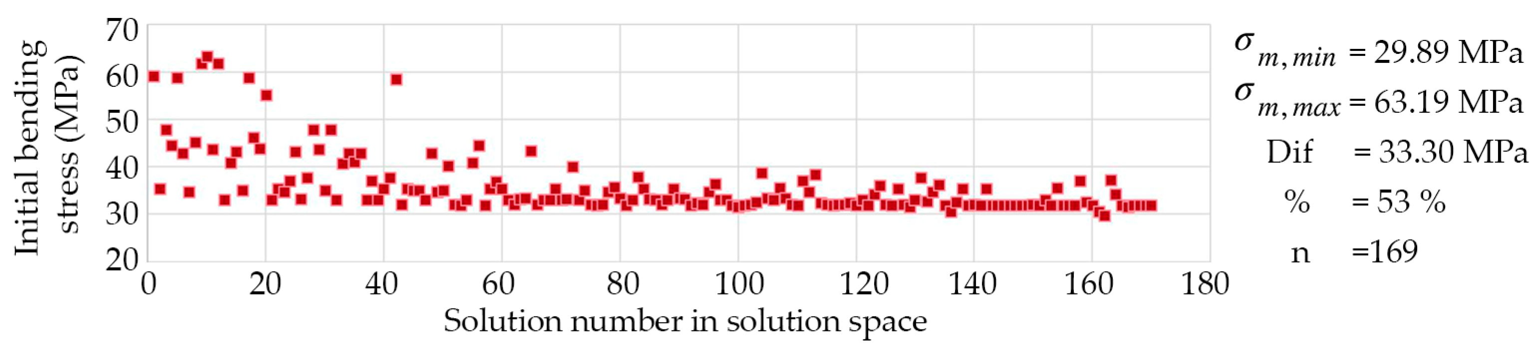 Applsci 13 00063 g021