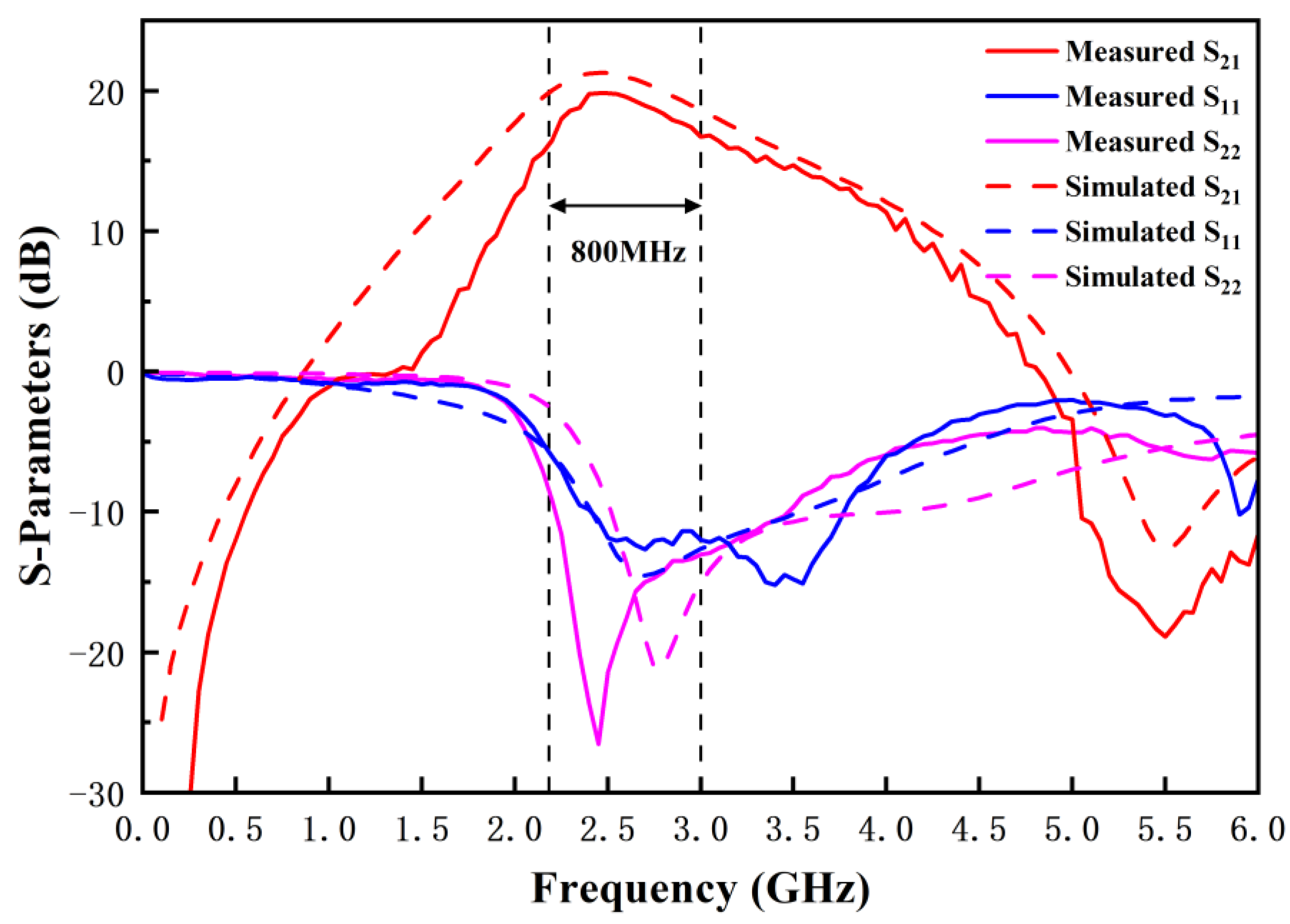 Applsci 13 00065 g007 Applsci 13 00065 g007