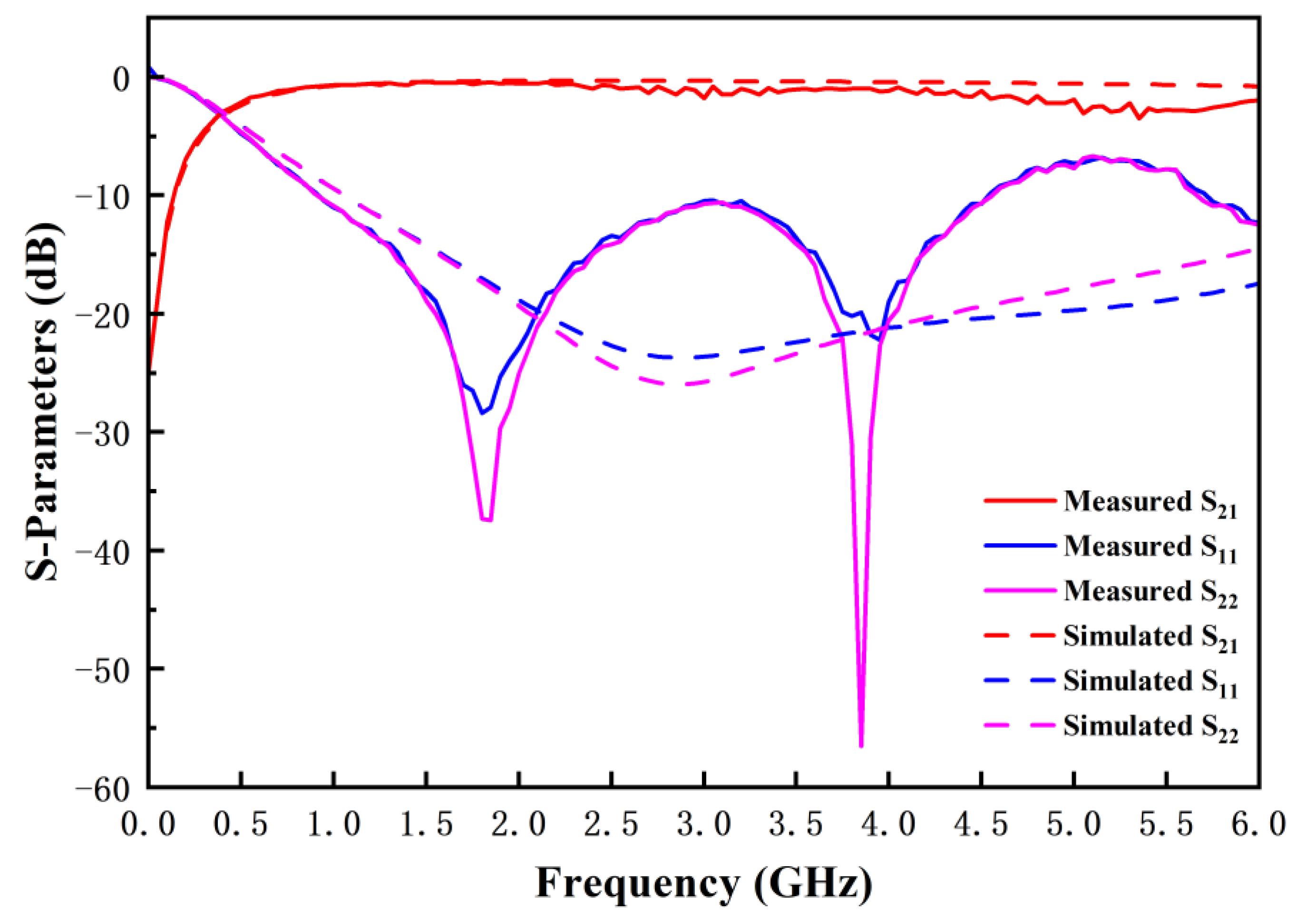 Applsci 13 00065 g009 Applsci 13 00065 g009