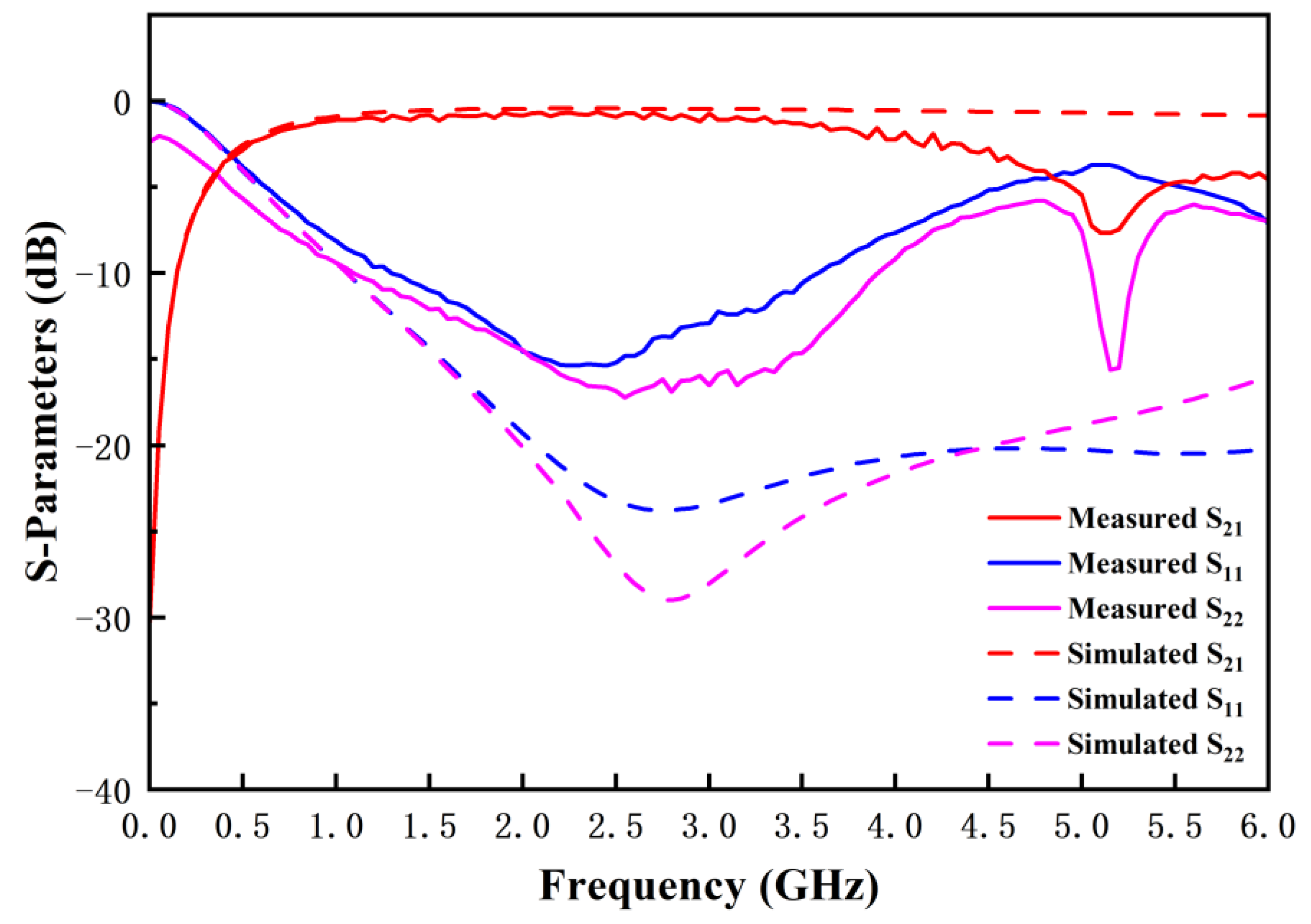 Applsci 13 00065 g010 Applsci 13 00065 g010