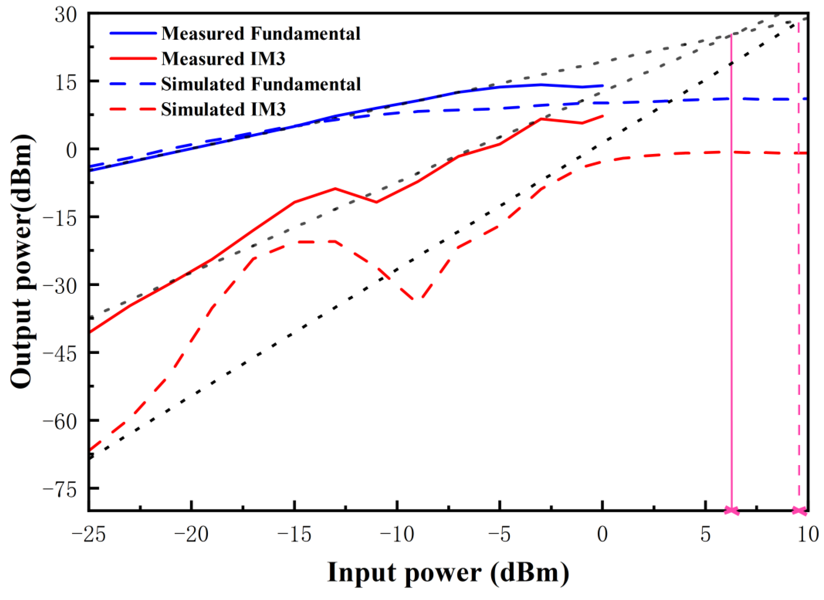 Applsci 13 00065 g012 Applsci 13 00065 g012