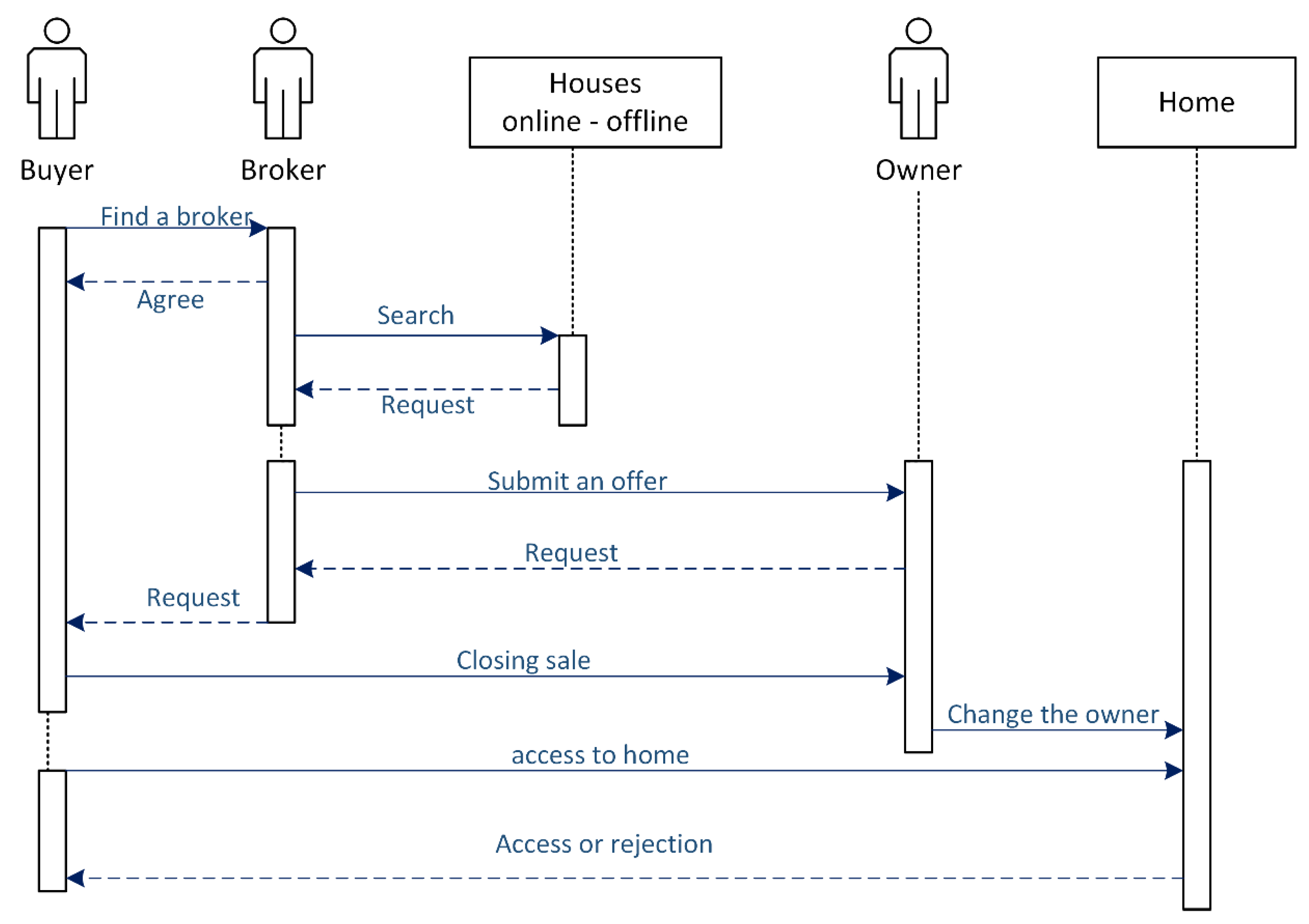 Applsci 13 00066 g001
