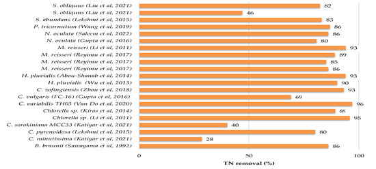 Applsci 13 00068 g002a
